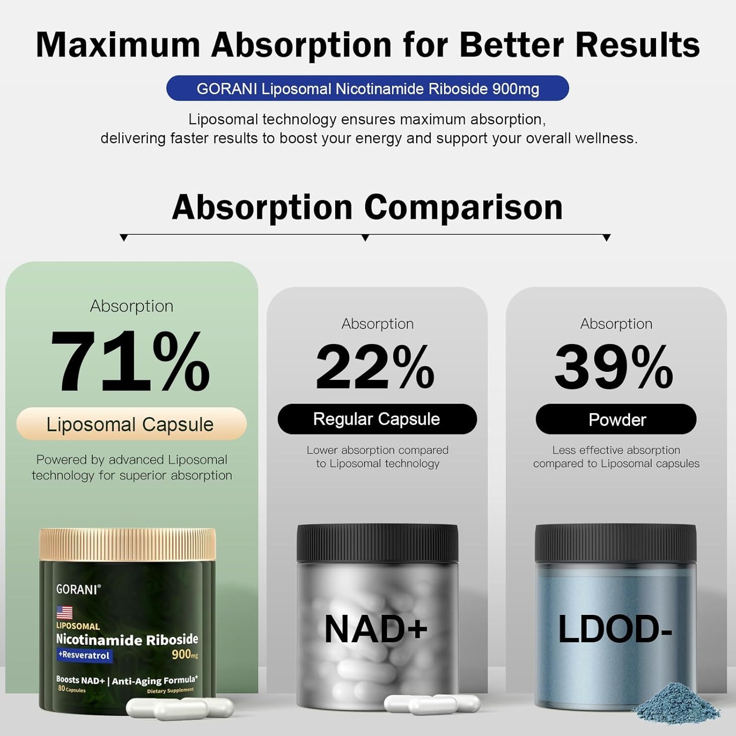 NAD+ Supplement 900mg - Boost Cellular Energy & Anti-Aging with Nicotinamide Riboside and NMN (80 Capsules)