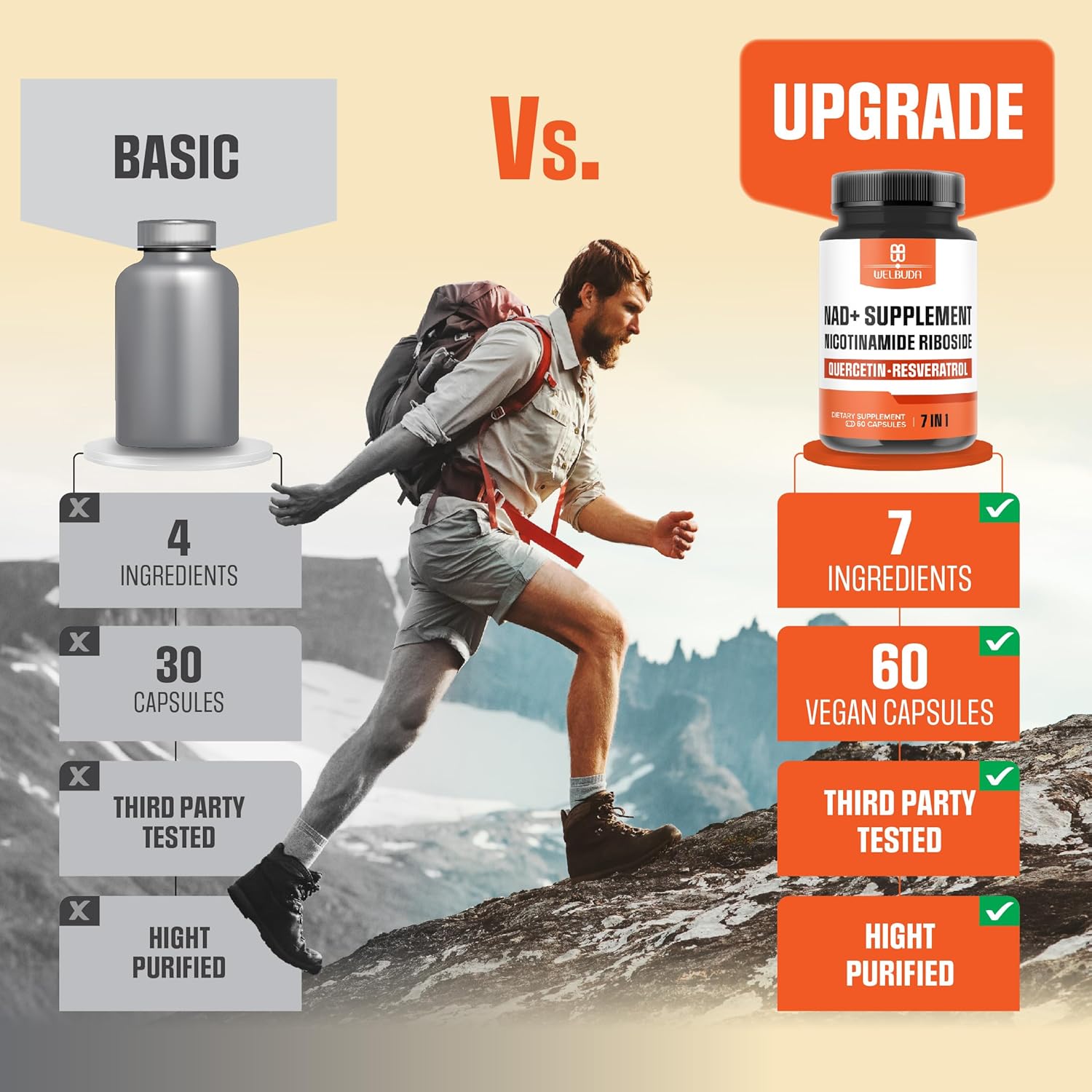 NAD+ Supplement with 900mg Nicotinamide Riboside, Resveratrol, Turmeric - Vitality & Healthy Aging - 60 Capsules