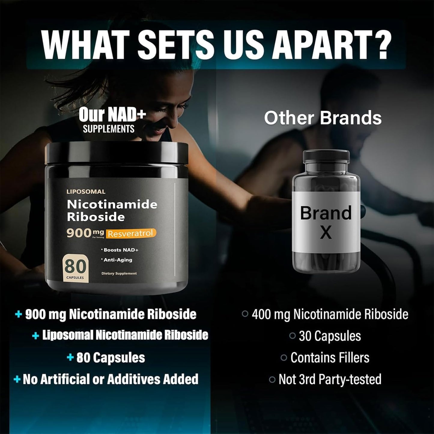 NAD Supplement with Nicotinamide Riboside 900 mg, Resveratrol, Quercetin - Anti-Aging Energy Focus - 80 Capsules