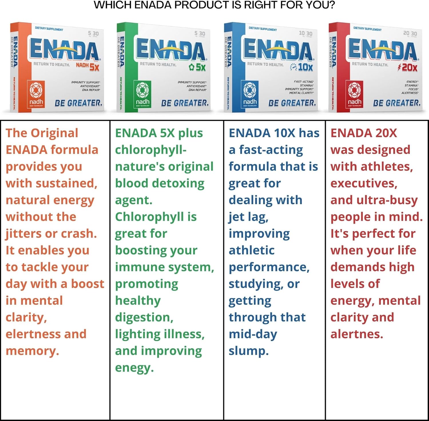 NADH Supplement with Fast-Acting Formula - Natural Energy Booster for Active Lifestyle, Jet Lag, Athletic Performance, Studying - 60 Lozenges.