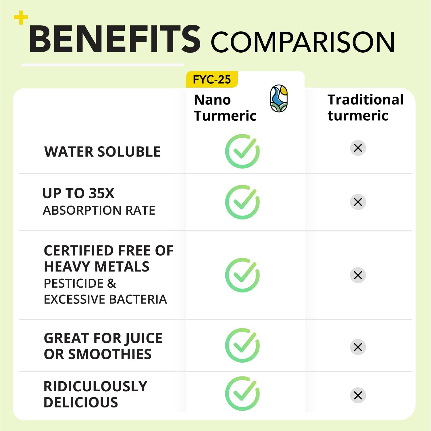 Nano Turmeric Curcumin Powder Packets with Natural Mango Flavor, 35X Stronger Supplement, Joint Relief and Immune Boost, Equivalent to 250+ Pills