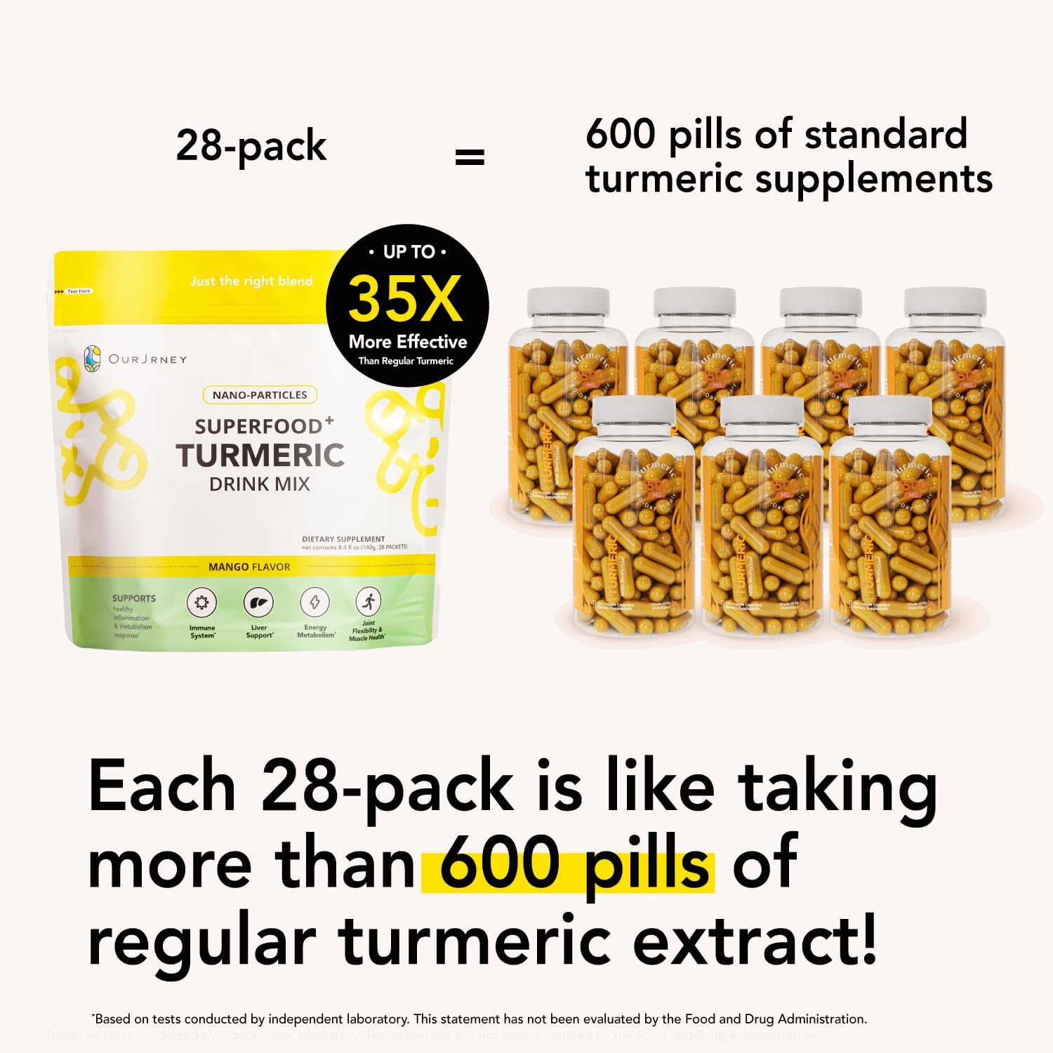 Nano Turmeric Curcumin Powder Packets with Natural Mango Flavor, 35X Stronger Supplement, Joint Relief and Immune Boost, Equivalent to 250+ Pills