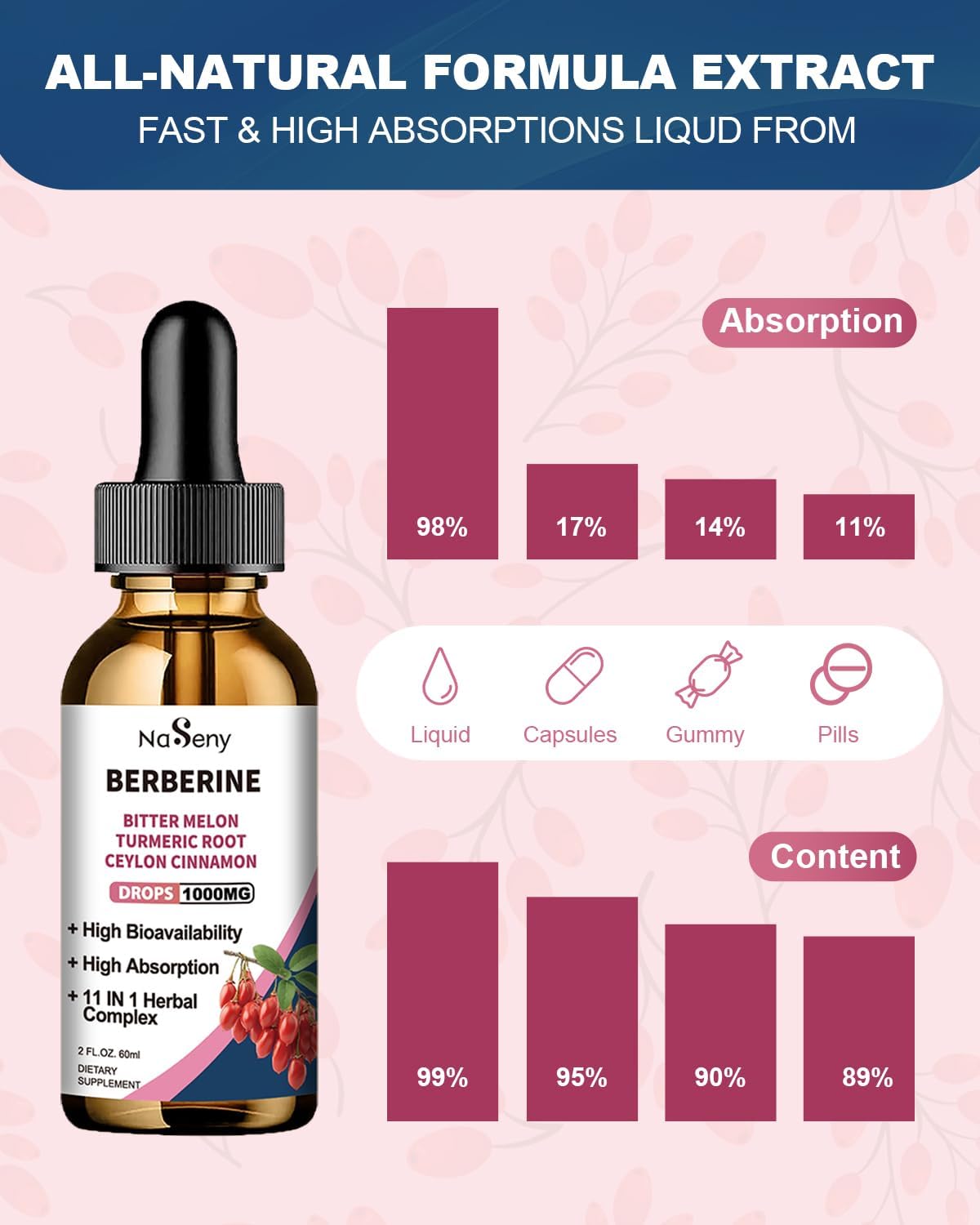 NaSeny Berberine Liquid Drops with Ceylon Cinnamon, Bitter Melon & Turmeric - Herbal Immune, Heart & Digestion Supplement