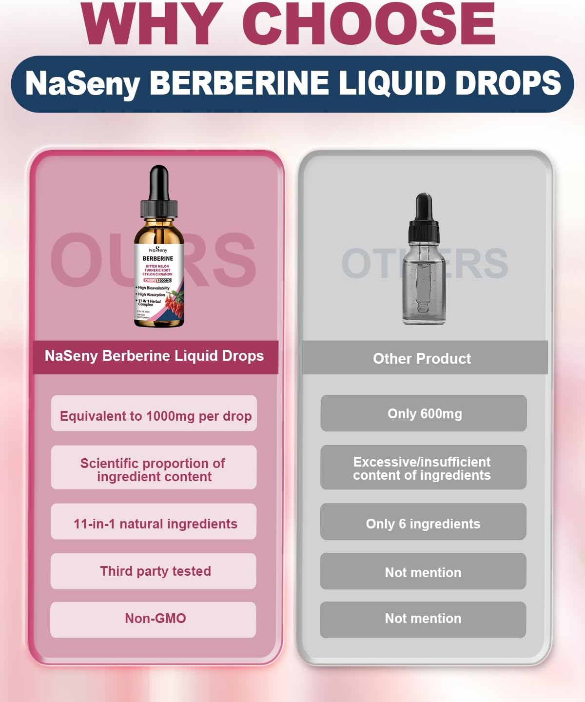 NaSeny Berberine Liquid Drops with Ceylon Cinnamon, Bitter Melon & Turmeric - Herbal Immune, Heart & Digestion Supplement