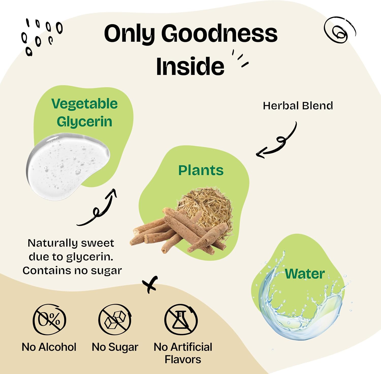 Natural Adrenal Support Drops for Dogs - Ashwagandha & Ginseng Root Extract for Energy - Calming Supplement for All Breeds - 4 fl oz