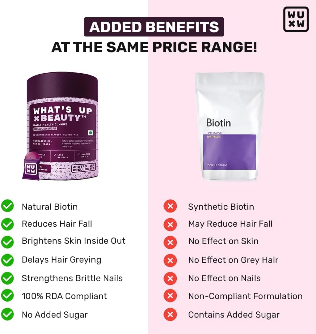 Natural Biotin Gummies for Hair Growth, Skin, and Nails - Vitamins A, E, Folic Acid, Zinc, Aloe Vera - Men and Women - Sugar-Free - 30 Days Pack