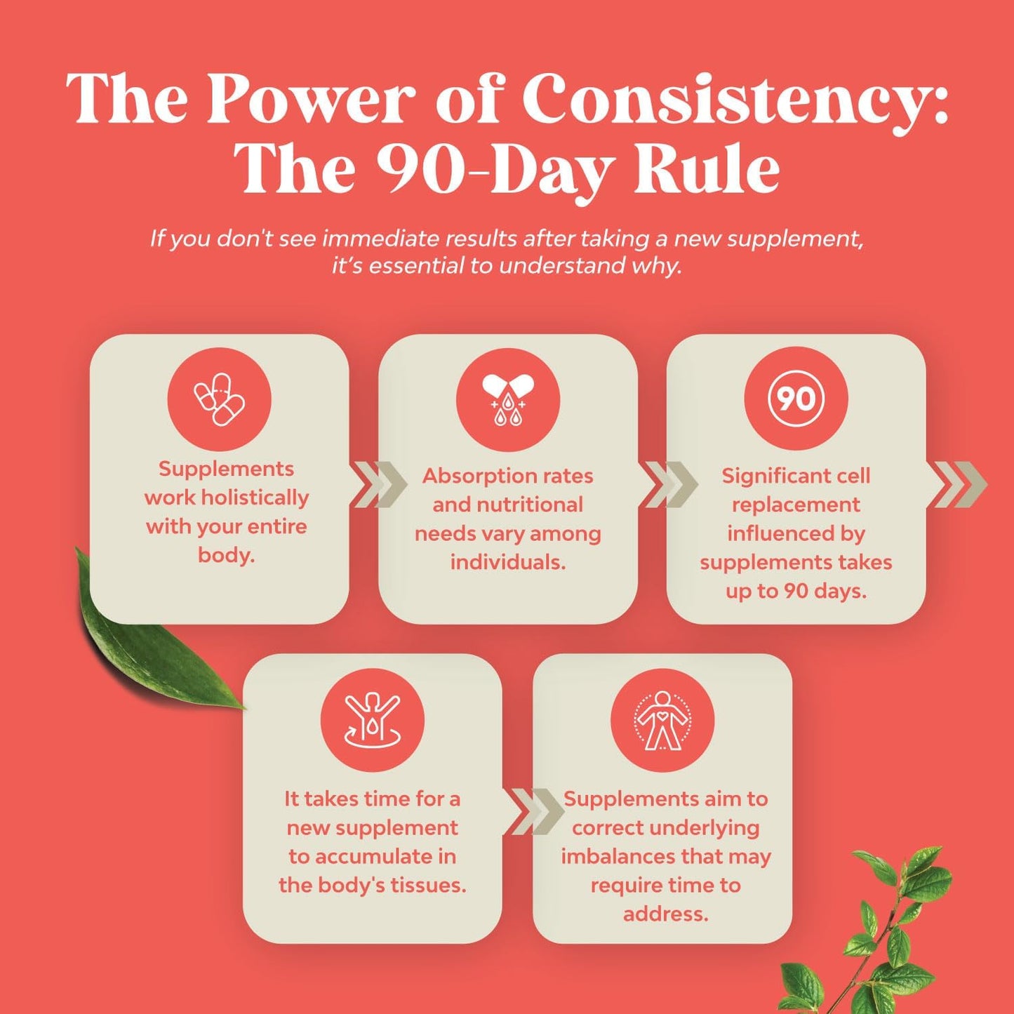 Natural Biotin Vitamins for Hair Growth, Skin and Nails - Potent Supplement for Metabolism Boost in Men and Women