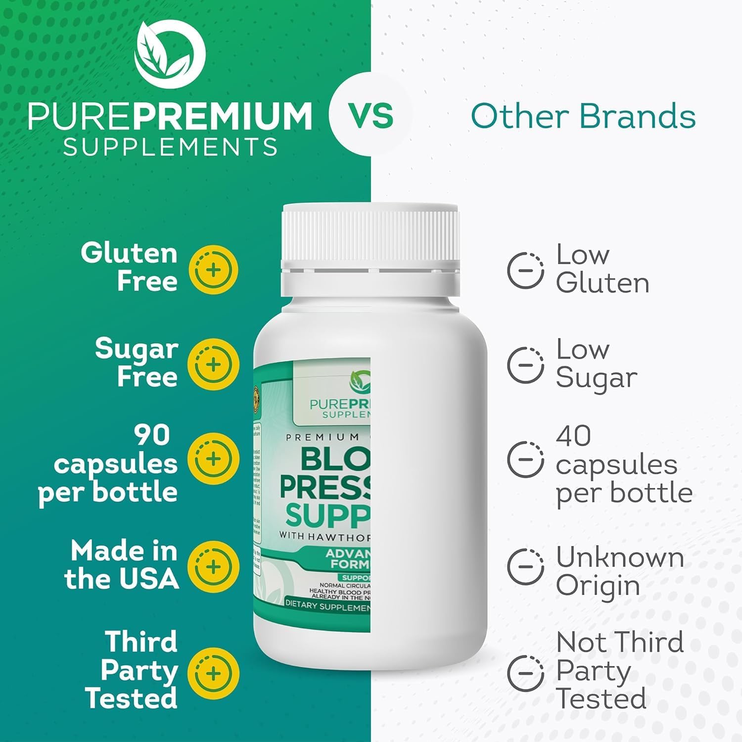 Natural Blood Pressure Support Capsules with Hawthorn Berry, Hibiscus, Garlic, Vitamin B12 - Nitric Oxide Supplements for Healthy Blood Pressure - 90 Count