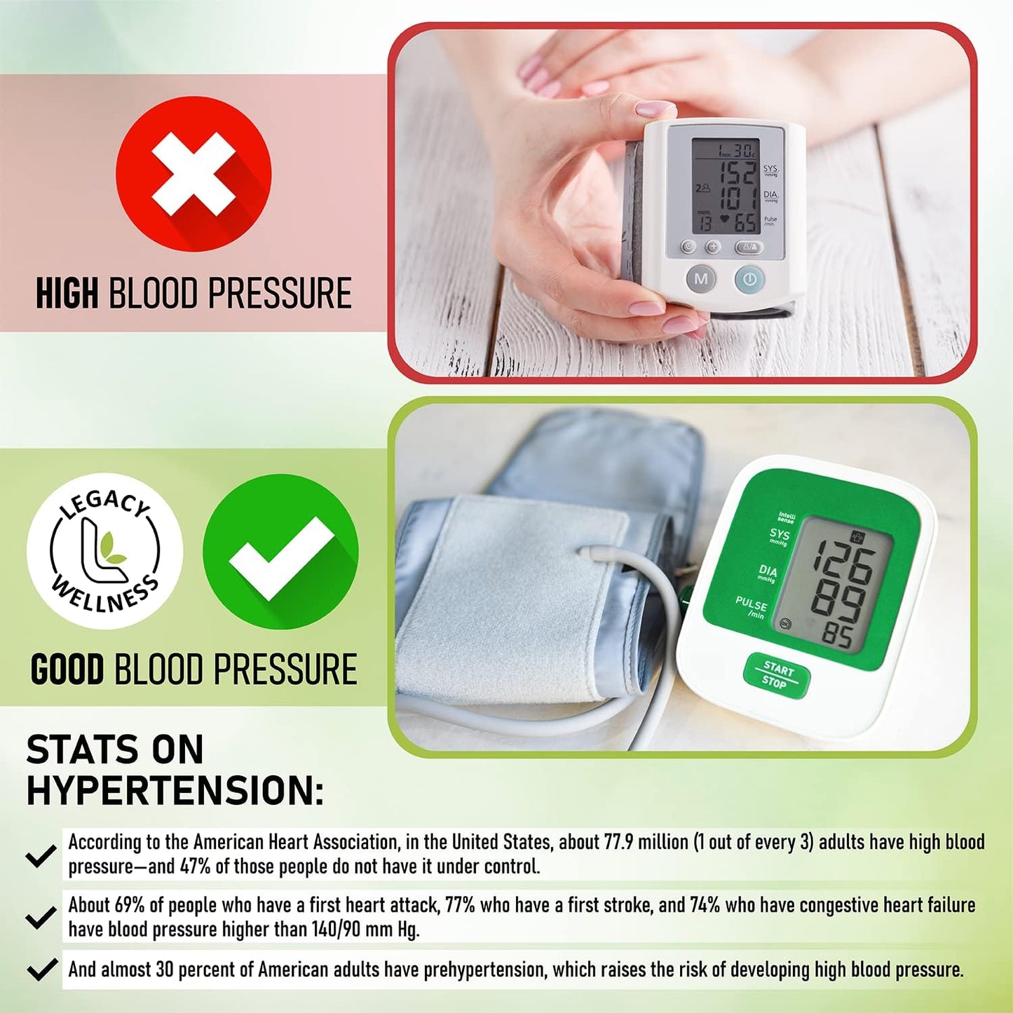 Natural Blood Pressure Support Supplement with Vitamins & Herbs - Promotes Circulation & Blood Flow - Hawthorn Berry, Garlic, Hibiscus Capsules for Men & Women - LegacyNutra BP Rescue