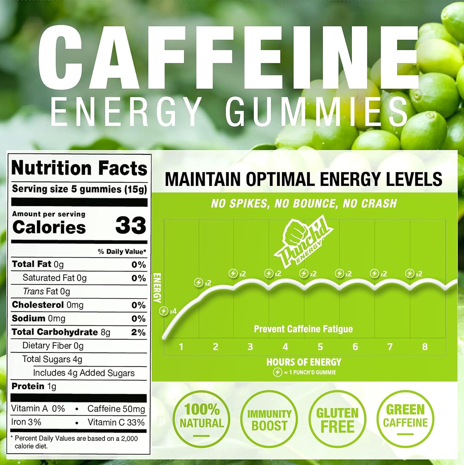 Natural Caffeine Gummies with Green Coffee, 100mg Caffeine per Pack, Clean Label, Low Calorie, Box of 10