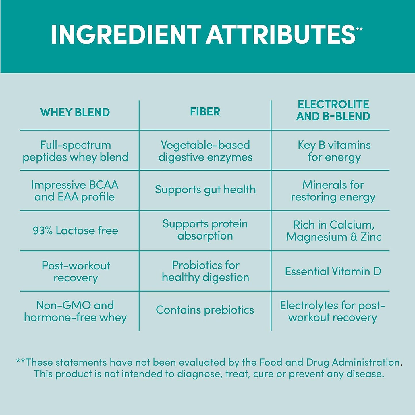 Natural Designer Whey Protein Powder with Probiotics, Fiber, and B-Vitamins for Energy - French Vanilla, 12 oz