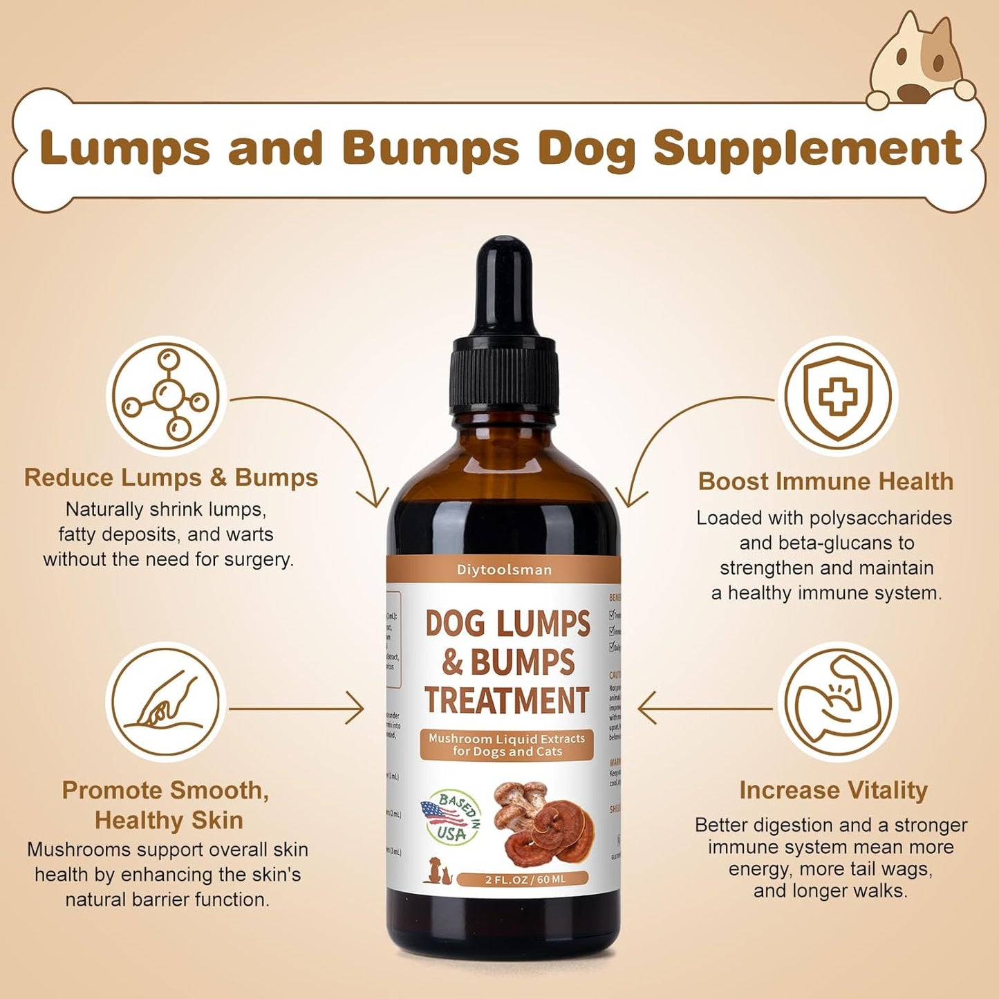 Natural Dog Lipoma Reduction Supplement - Immune Boosting Mushroom Blend for Energy - Reishi & Turkey Tail Mushrooms - 3.52 oz Liquid