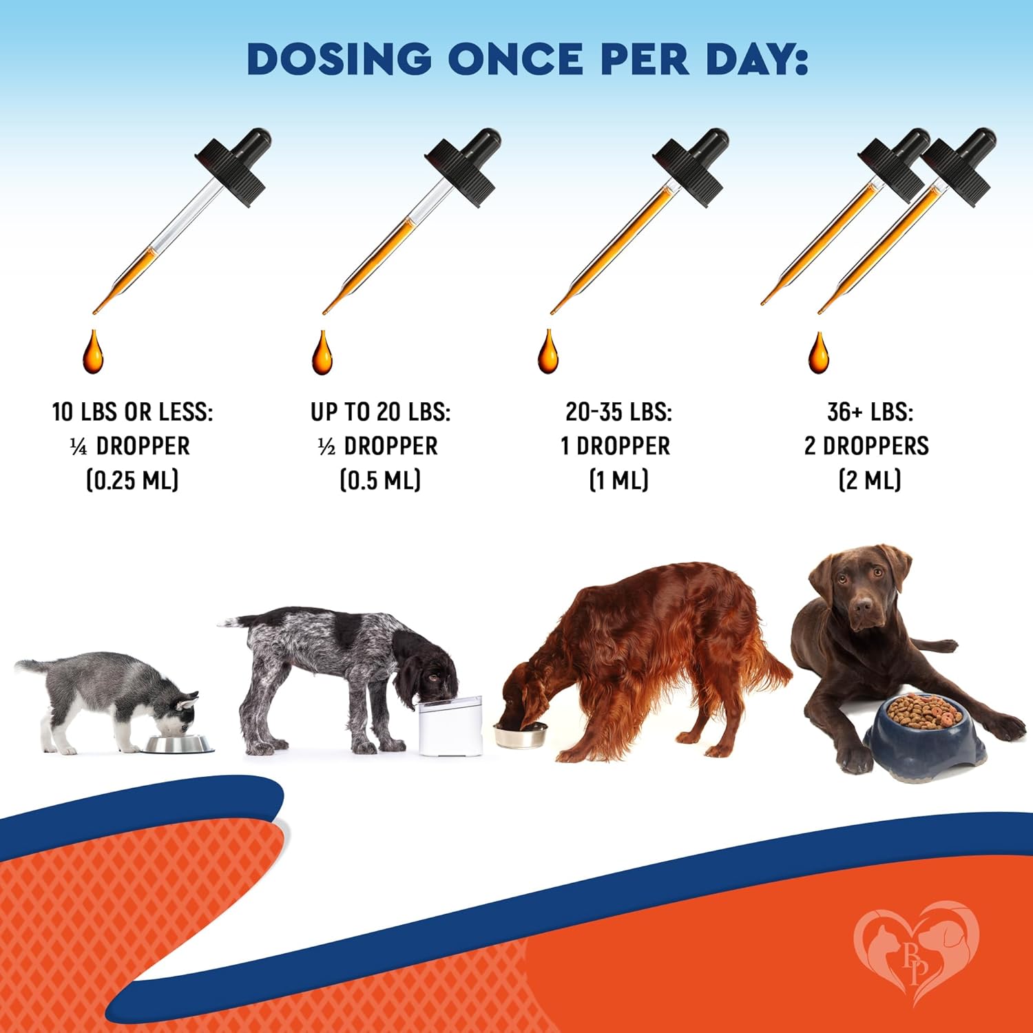 Natural Dog Yeast Infection Relief Drops for Itchy Ears, Skin & Allergies - Anti Itch Treatment, Reduces Inflammation - Herbal Supplement, Made in USA