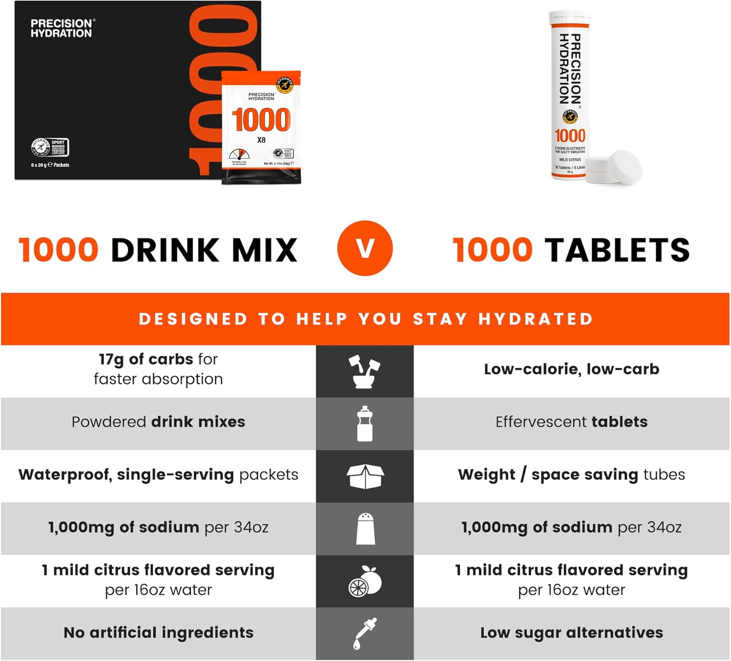 Natural Electrolyte Powder Packets for Precision Hydration - Multi Strength, Waterproof Servings - Gluten Free, 8 Packets, 1000mg/L-Orange