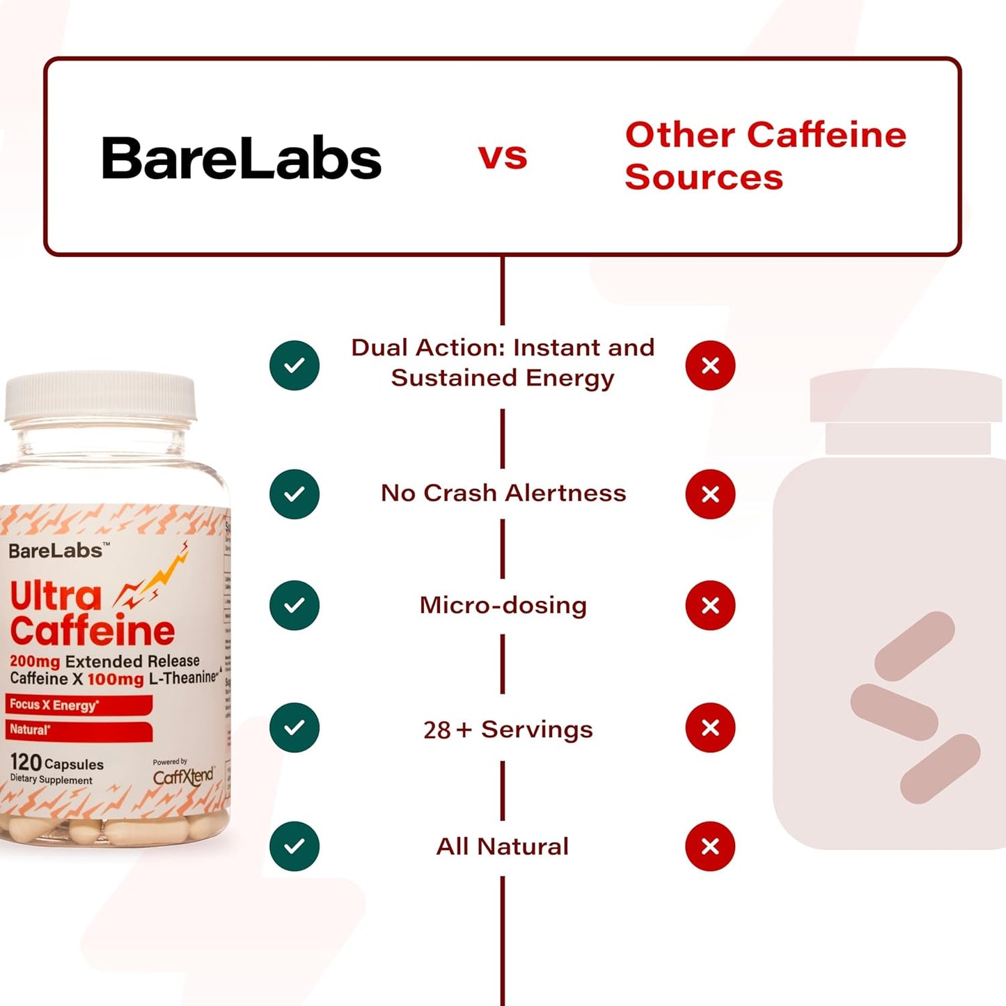 Natural Energy Boost Supplement with 200mg Caffeine + 100mg L-Theanine, Extended Release Formula for Sustained Alertness - 30 Capsules
