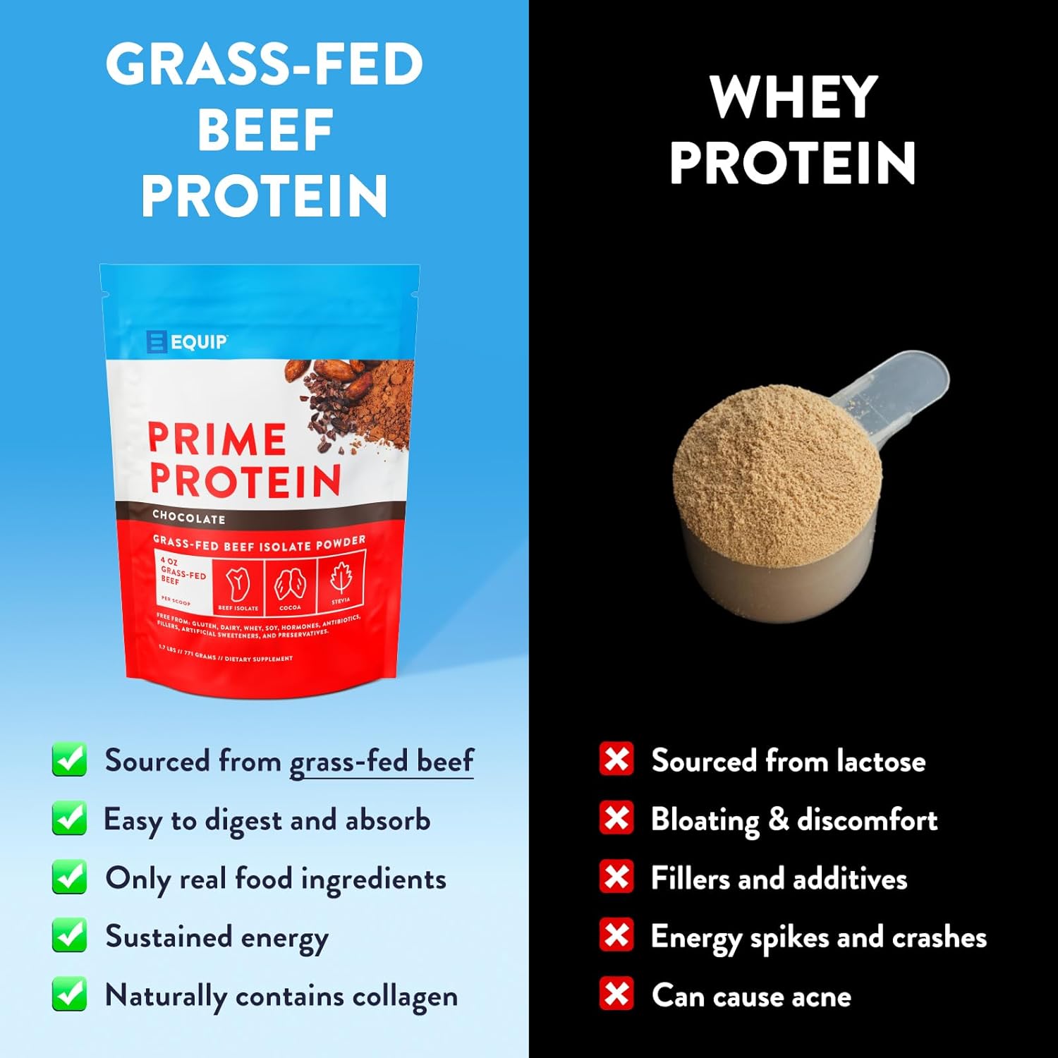 Natural Grass-Fed Beef Protein Powder | Prime Protein Isolate for Carnivores | Paleo & Keto Friendly | Gluten & Dairy Free | Chocolate Flavor | 30 Servings
