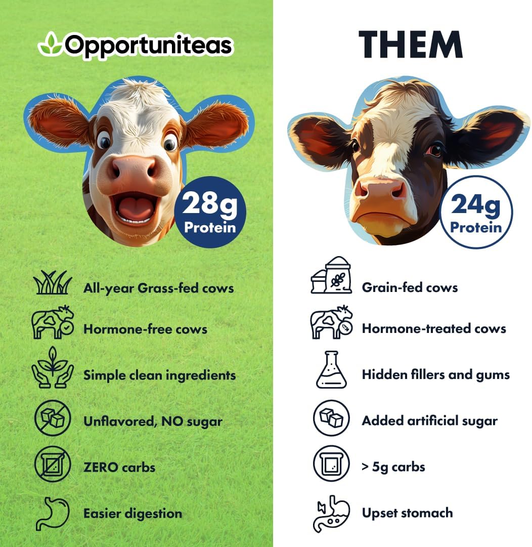 Natural Grass Fed Whey Isolate Protein Powder - 28g Protein, Unflavored, Hormone-Free, Non GMO - 1lb