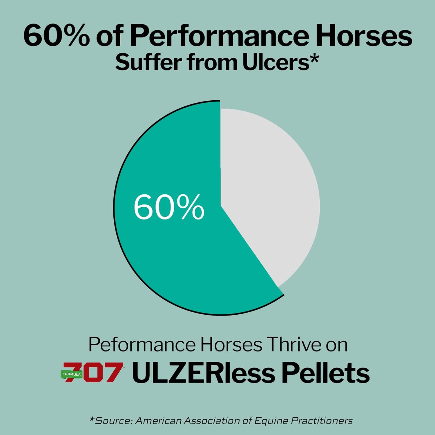 Natural Gut Support Equine Supplement for Horses at Risk of Ulcers - 7.5lb Bag Formula 707 ULZERless