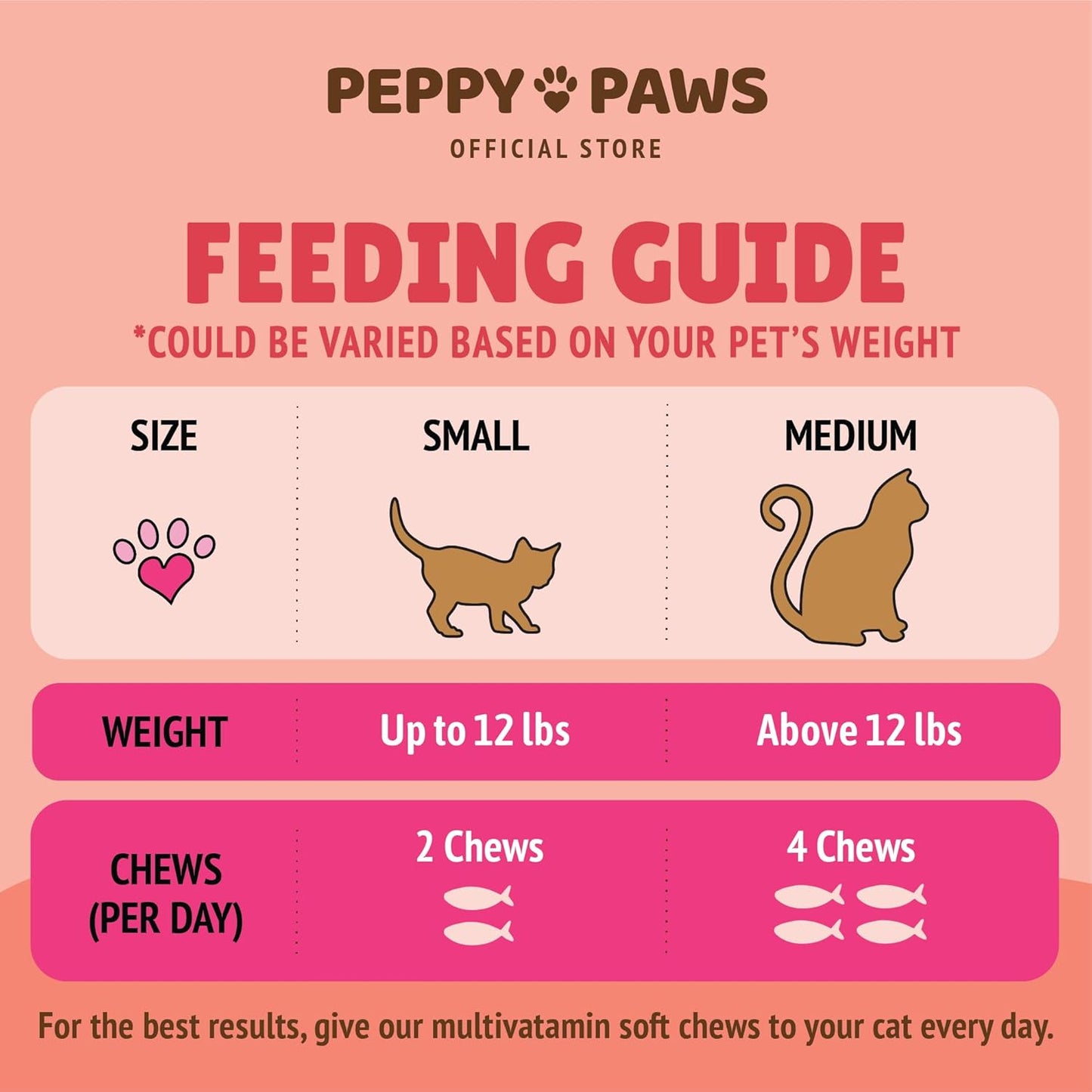 Natural Heart Health Cat Multivitamin Soft Chews with Omega 3, Vitamin Bs, C, COQ10, MSM, Glucosamine Chondroitin - 90 Count, Non-GMO, Original Formula by PEPPY PAWS