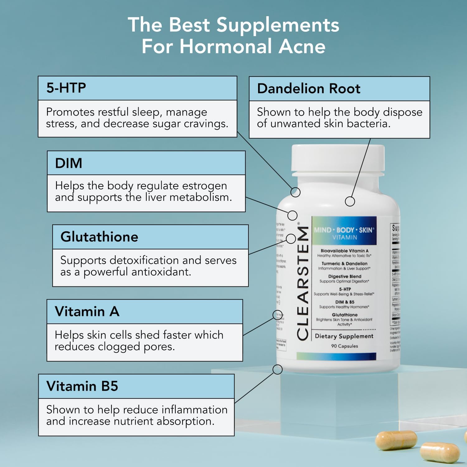 Natural Hormonal Acne Supplement with 5-HTP and DIM - Skin Care Vitamins for Hormone Balance - Vegan, Gluten Free - 90 Capsules