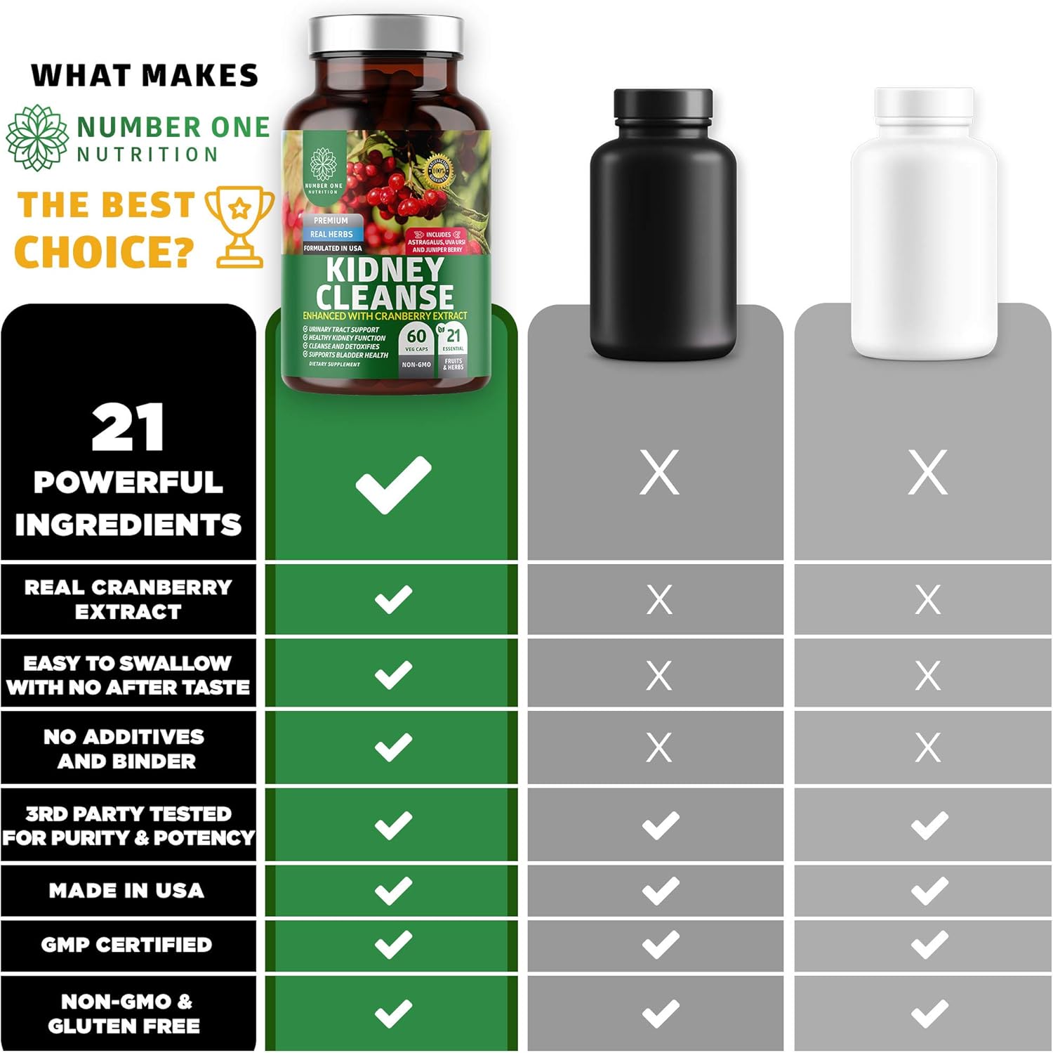 Natural Kidney Support Supplement with 21 Potent Herbs for Urinary Health - 60 Veg Capsules.