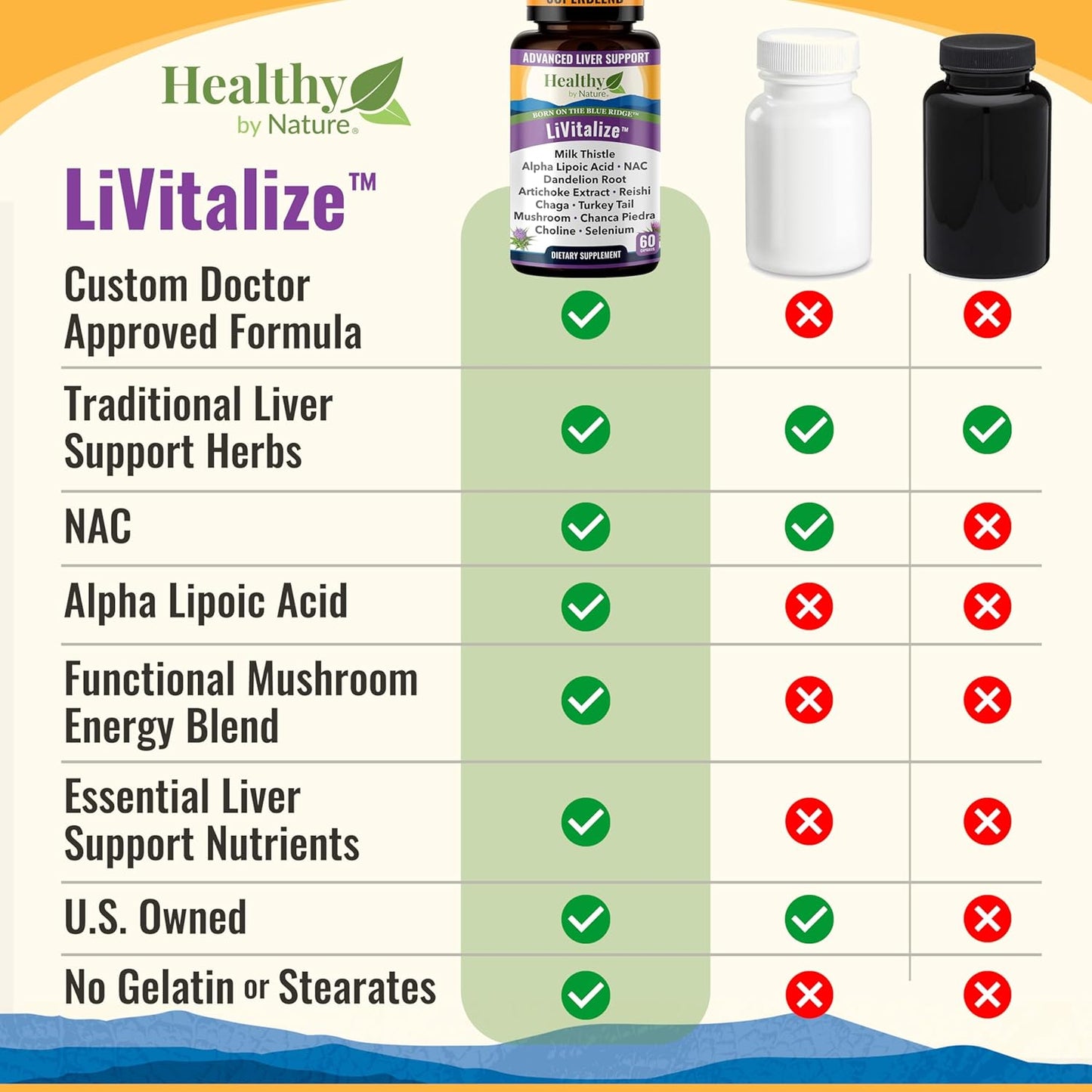 Natural Liver Cleanse & Detox Supplement with Milk Thistle - Liver Health Support 28-in-1 Formula 1540mg - Dandelion NAC Alpha Lipoic Acid Artichoke Reishi Chaga Turkey Tail Mushroom - 60 Capsules