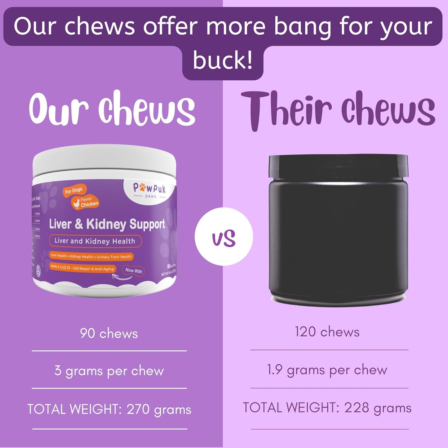 Natural Liver & Kidney Support Supplements for Dogs - SAM-E, Silymarin, NMN, CoQ10, Rehmannia, Rhubarb, Cranberry - Pawpuk Paws Anti-Aging Formula for UT Health