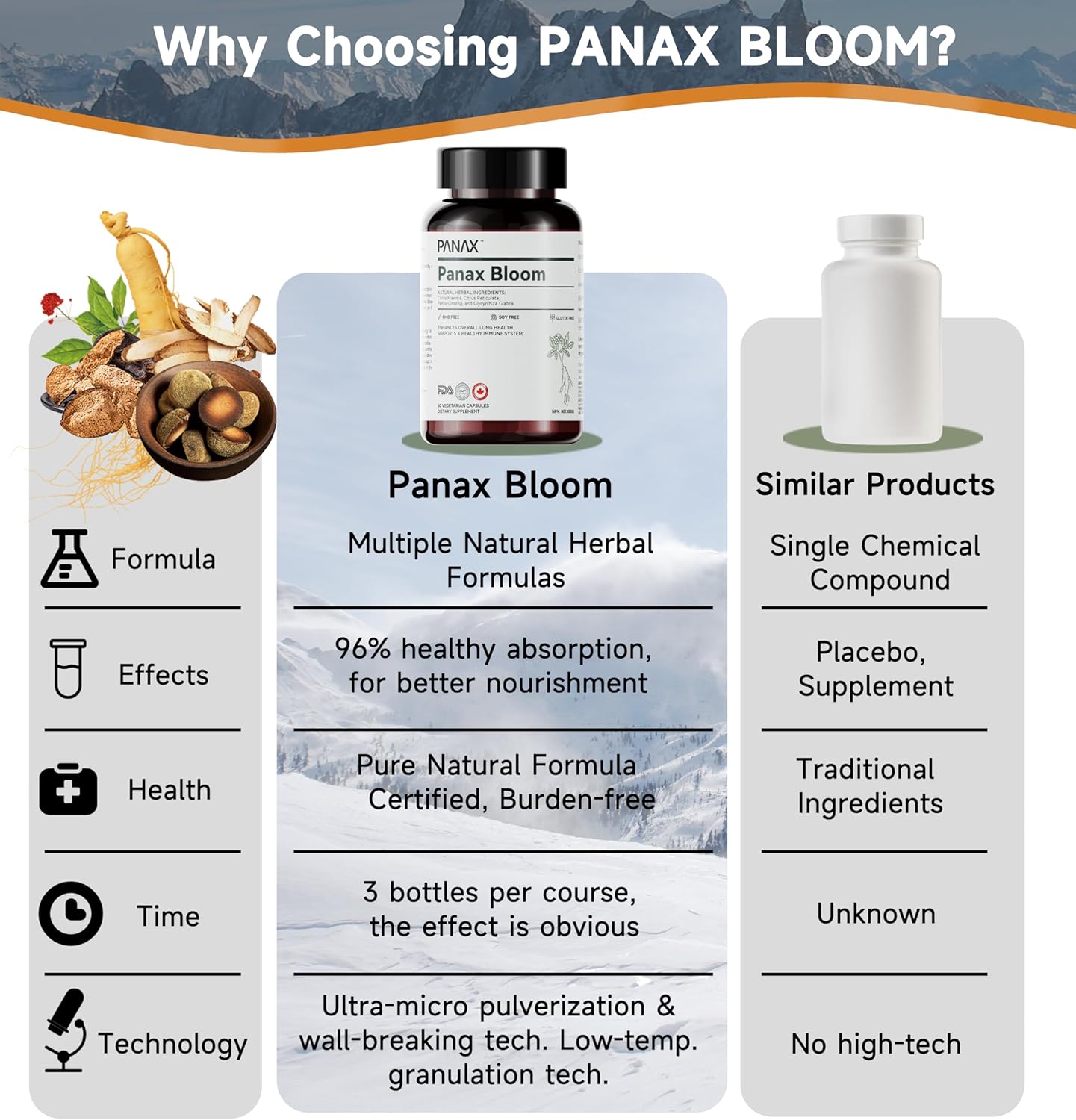 Natural Lung Health Capsules with Ginseng, Citri Maxima, Citri Reticulata, & Liquorice - 60 Vegetarian Capsules for Immune Support