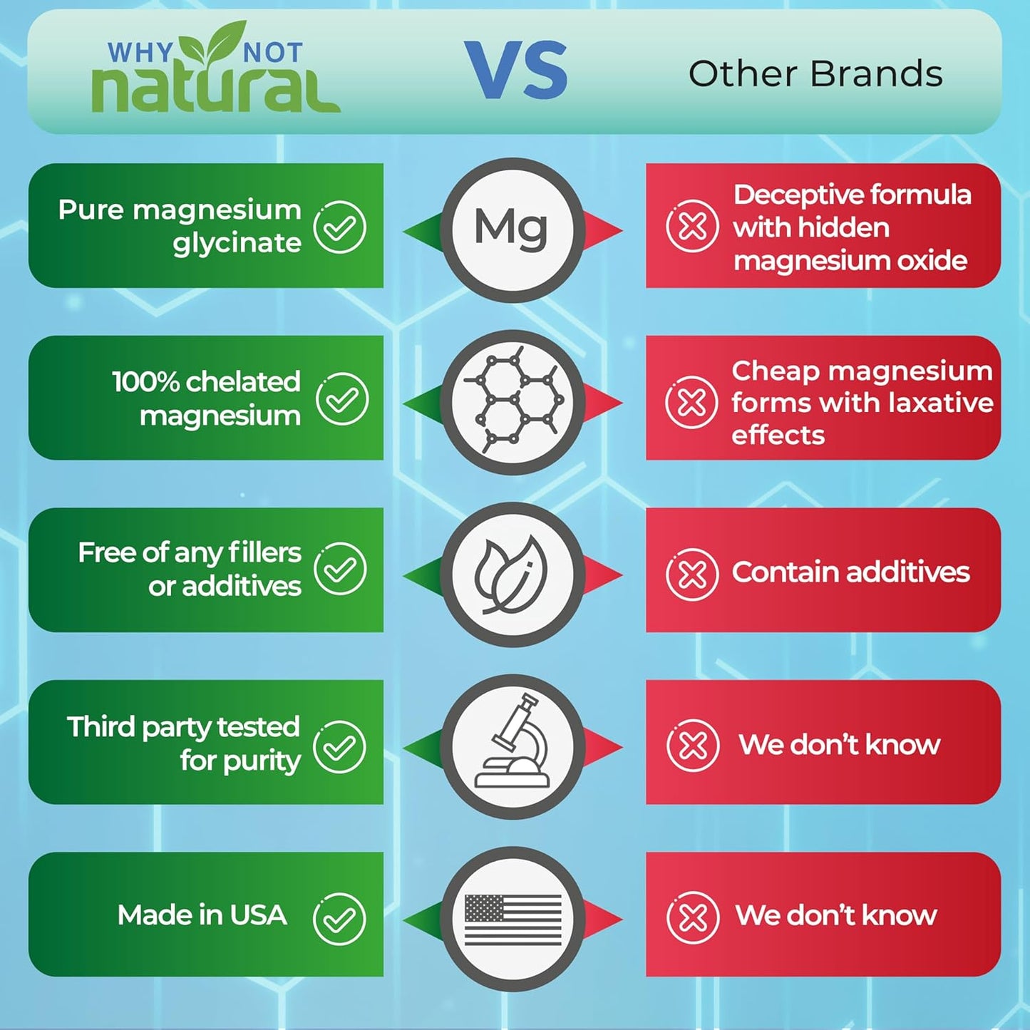 Natural Magnesium Glycinate and L-Threonate Complex - A Better Choice