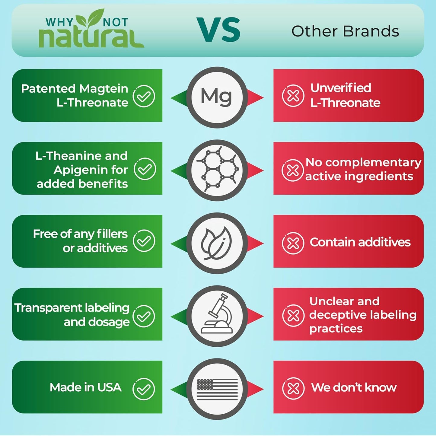 Natural Magnesium Glycinate and L-Threonate Complex - A Better Choice