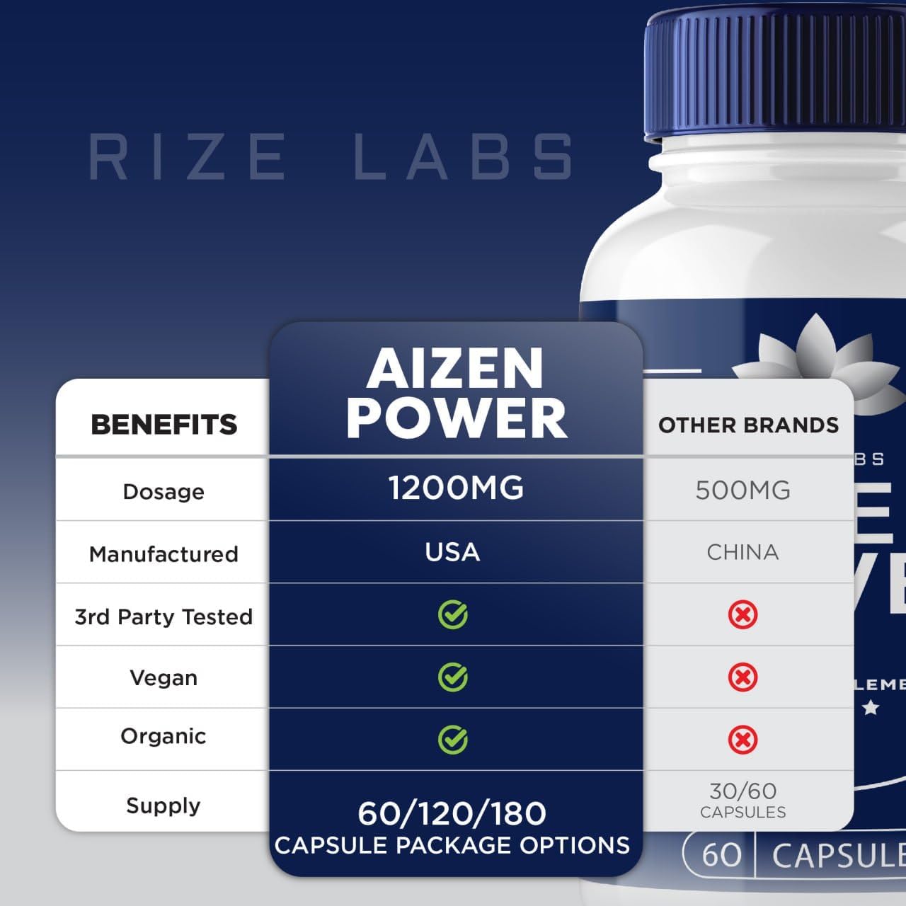 Natural Male Performance Booster: rize labs Aizen Power Supplement (60 Capsules)