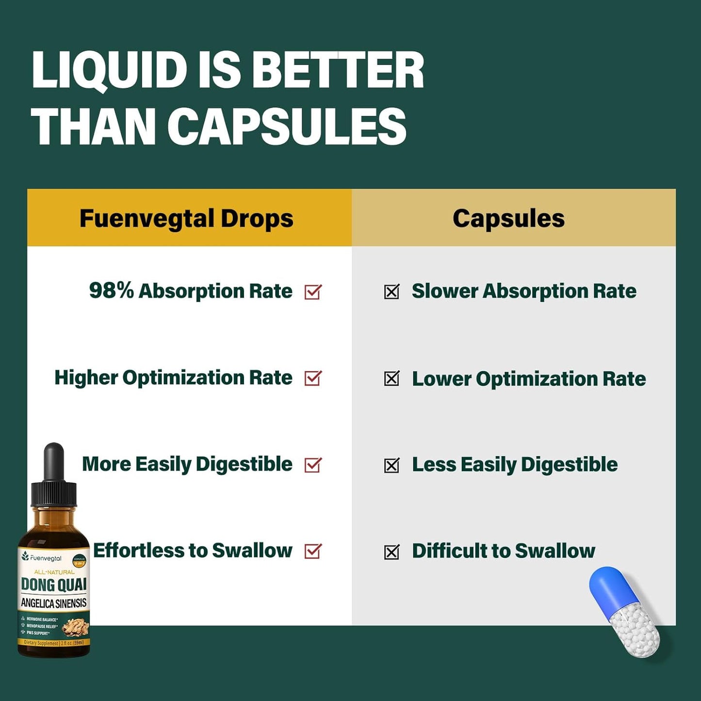 Natural Menopause Relief Drops with Red Clover & Black Cohosh - Herbal Hormone Harmony Liquid Supplement for Women - 2oz