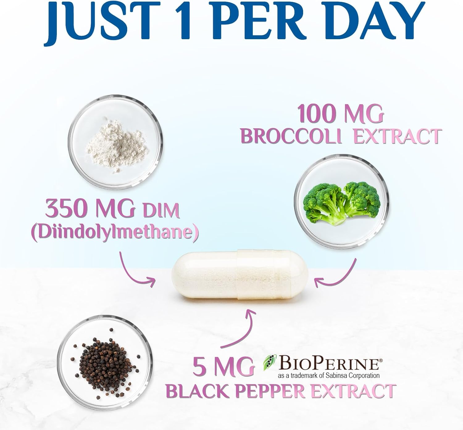 Natural Menopause Relief Supplement with DIM - Benefits for Balance, Antioxidant, Energy, and Skin - 60 Capsules, Non-GMO & Vegan