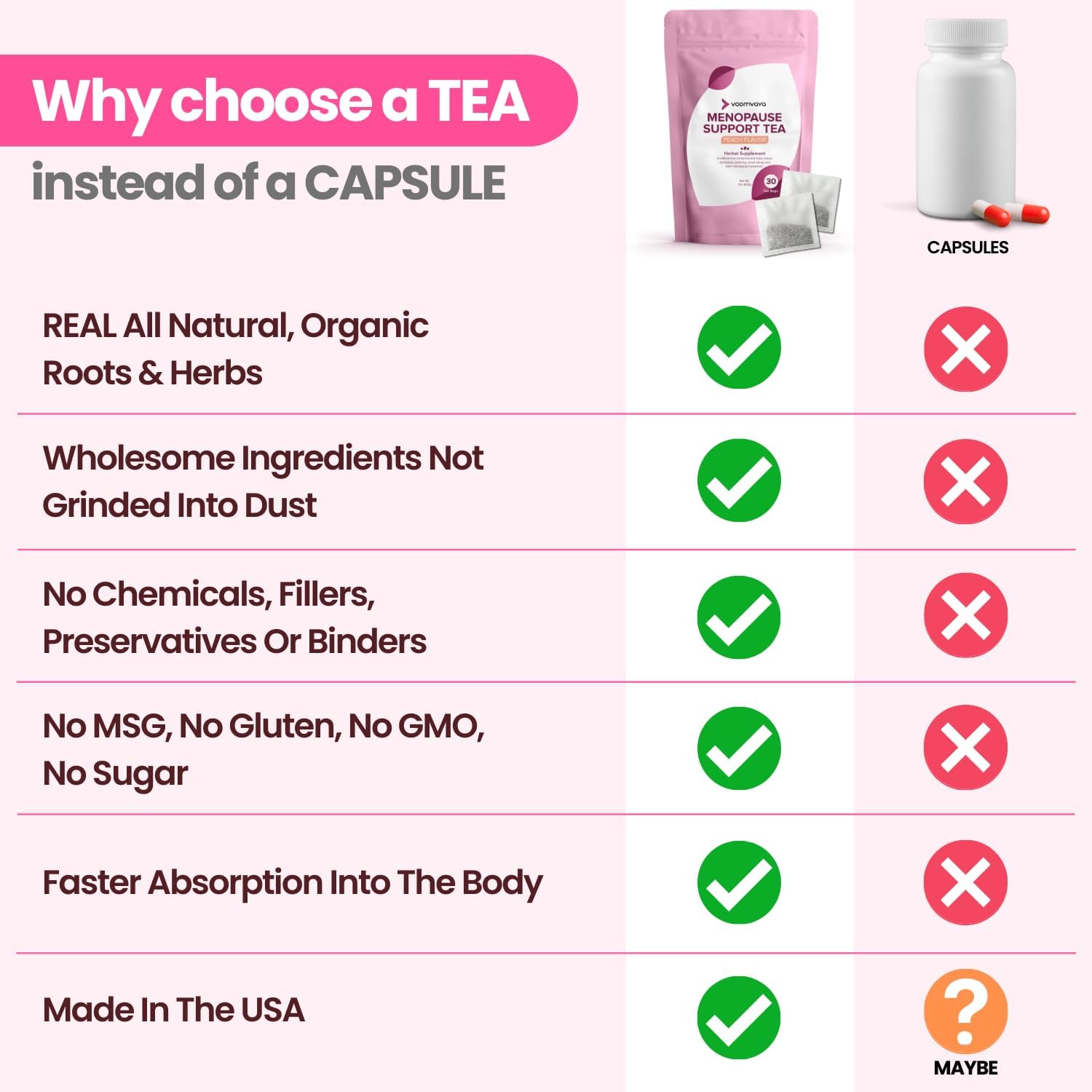 Natural Menopause Relief Tea with Red Clover & Black Cohosh - Alleviate Hot Flashes, Night Sweats, Mood Swings - Peach Flavor - 30 Teabags