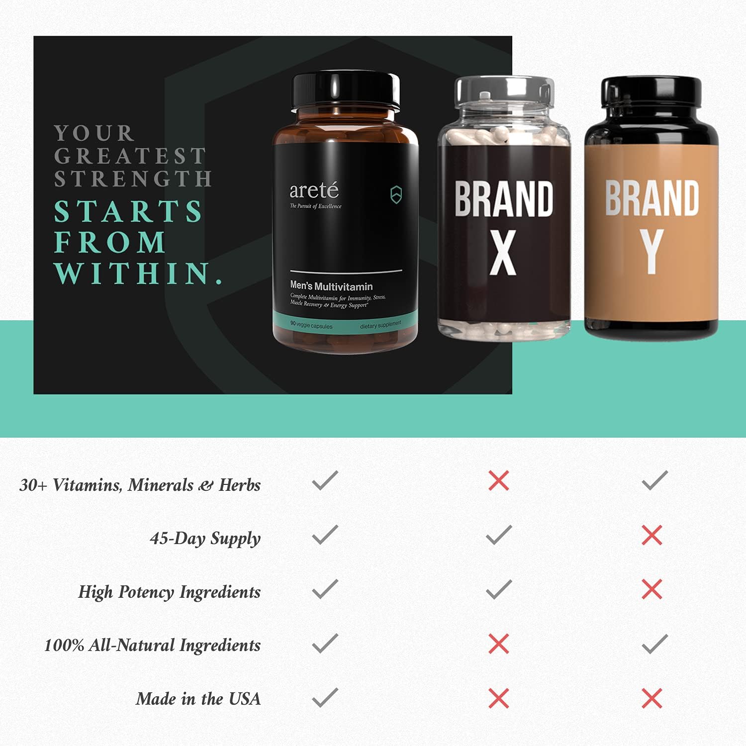 Natural Men's Multivitamin 30+ High Potency A C E D B Complex for Immune Support, Fertility, Prostate Health & Energy - Non-GMO Vegetarian Formula