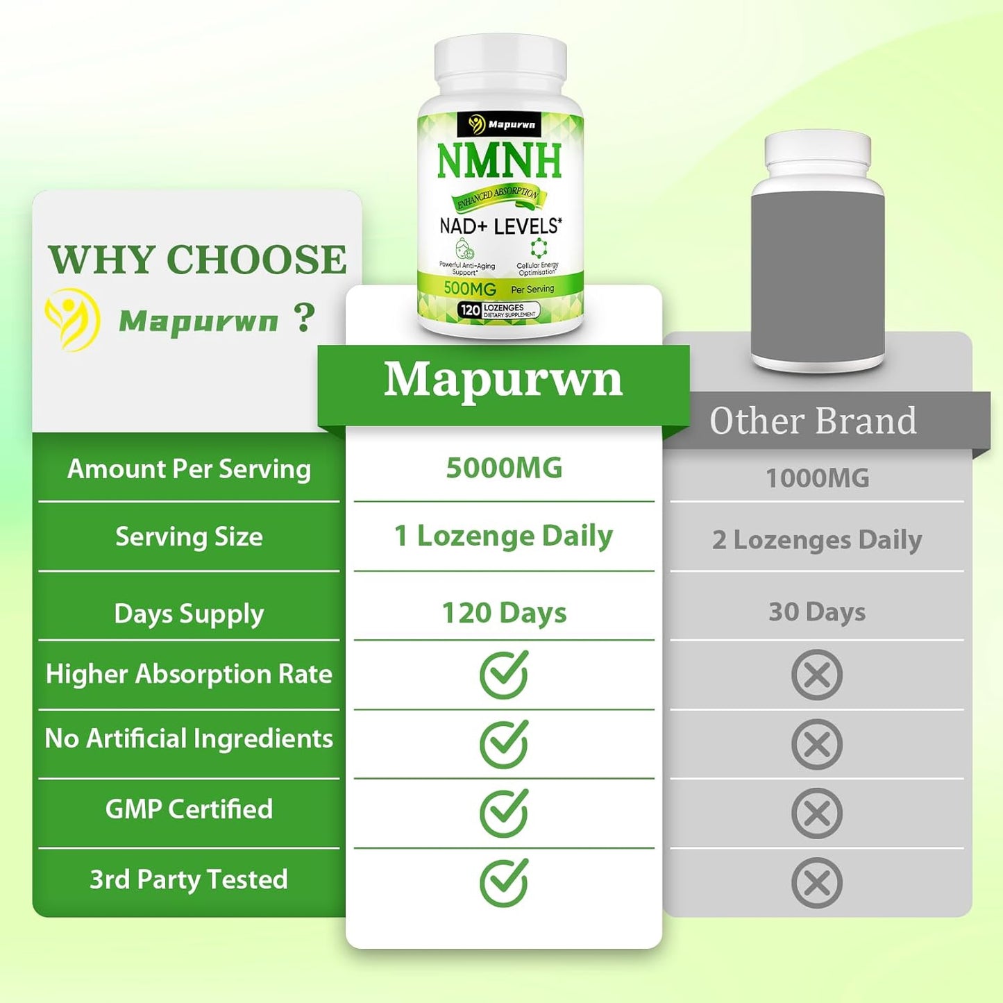 Natural NMN Supplement 500mg - Boost NAD+ Levels, Anti-Aging & Energy Support - Non-GMO - 240 Count