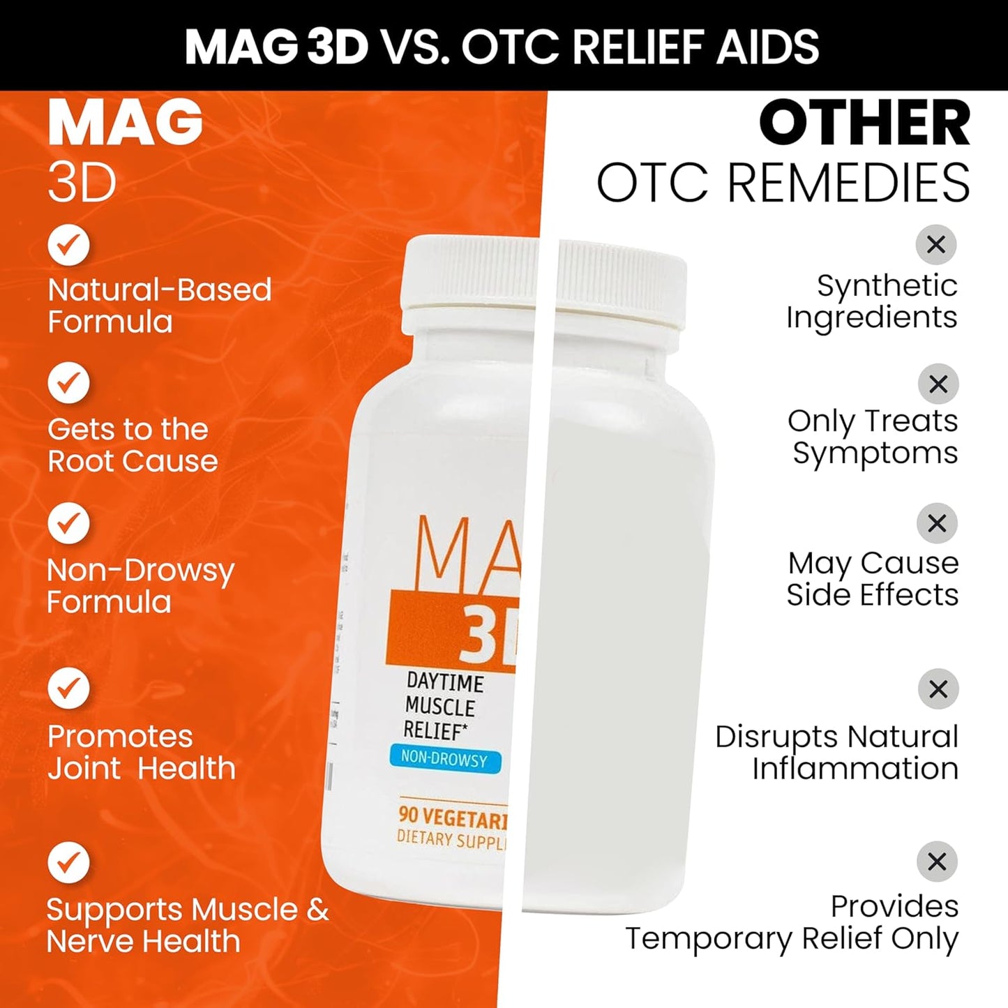 Natural Non-Drowsy Leg Cramp & Muscle Relief Support Supplement with Turmeric & Magnesium for Nerve Health