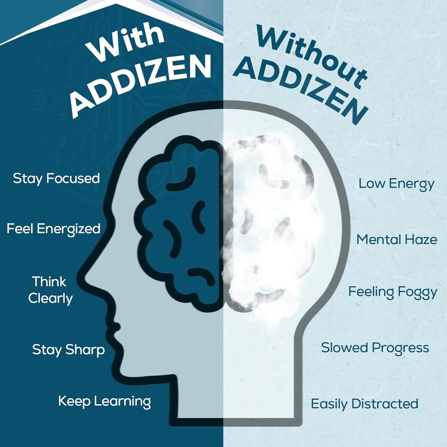 Natural Nootropic Brain Supplement for Memory, Focus, and Energy | 17-in-1 Formula with L-Theanine, Phytonutrients, and Vitamins | High Absorption | 60 Tablets