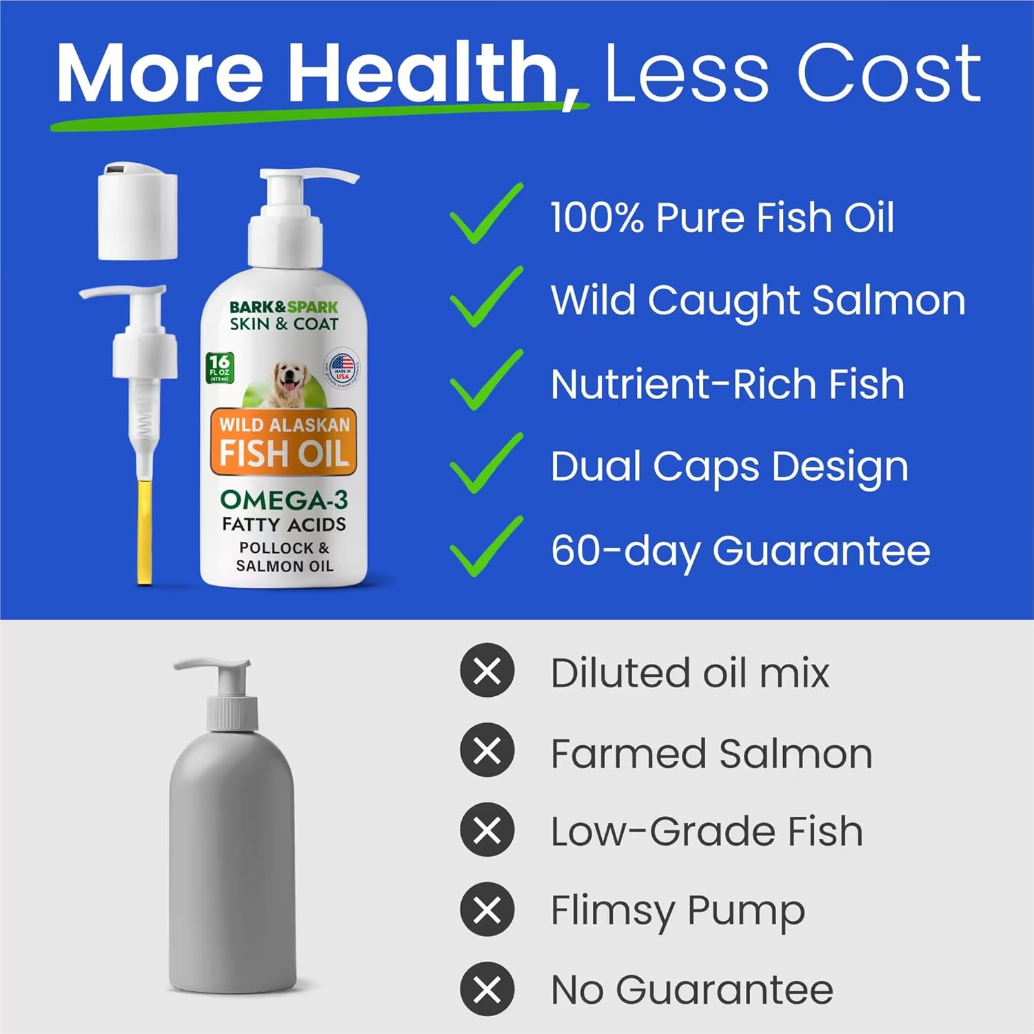 Natural Omega-3 Fish Oil Liquid Supplement for Dogs & Cats - Skin & Coat Support - Joint, Immune, & Heart Health - 14oz