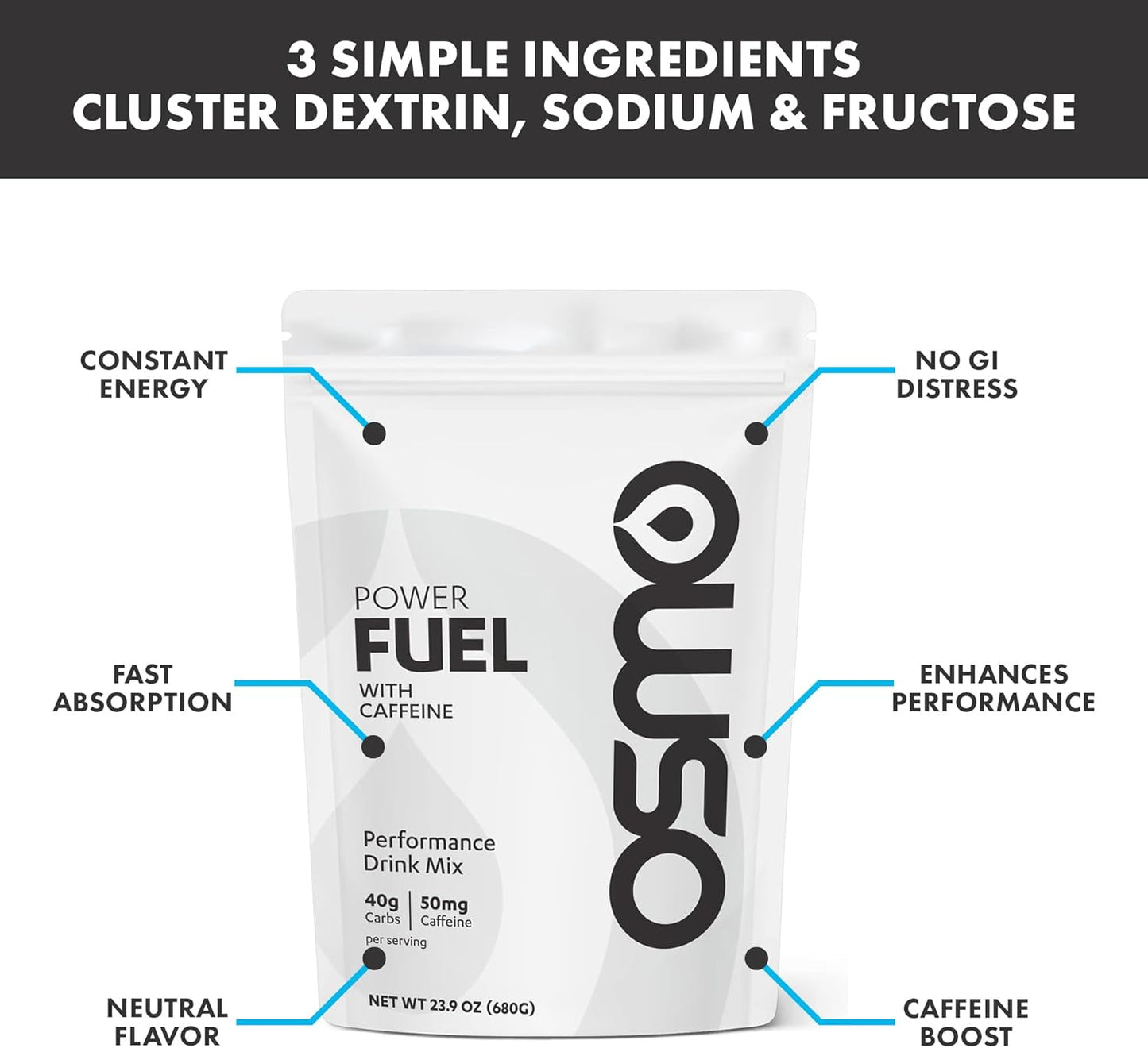 Natural Osmo Power Fuel Powder with Caffeine for Rapid Absorption - Carbohydrate Blend with Cluster Dextrin, Sodium, and Fructose - Neutral Flavor - 16 Servings