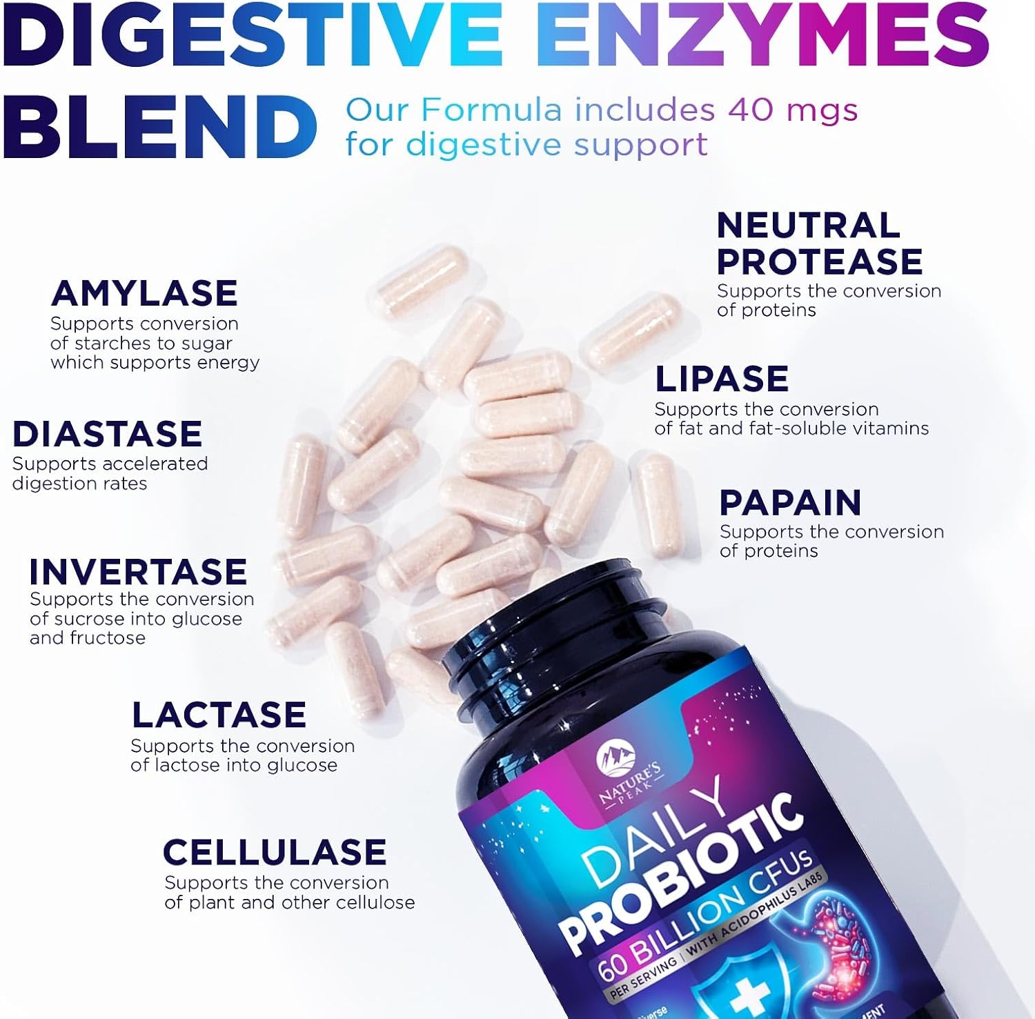 Natural Peak 60 Billion CFU Probiotic Supplement with Prebiotics for Gut Health - 10 Strains + 4 Prebiotics, Digestive Nutritional Support for Men & Women, 120 Capsules