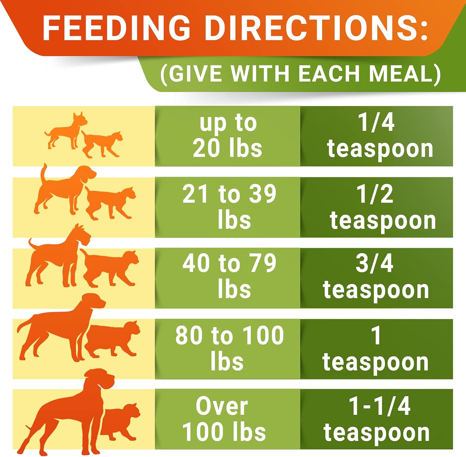 Natural Probiotic Powder for Cats and Dogs - Digestive Health Supplement with Enzymes, Prebiotics - Relieves Upset Stomach, Diarrhea, Gas, Constipation - 4oz (Pack of 2)