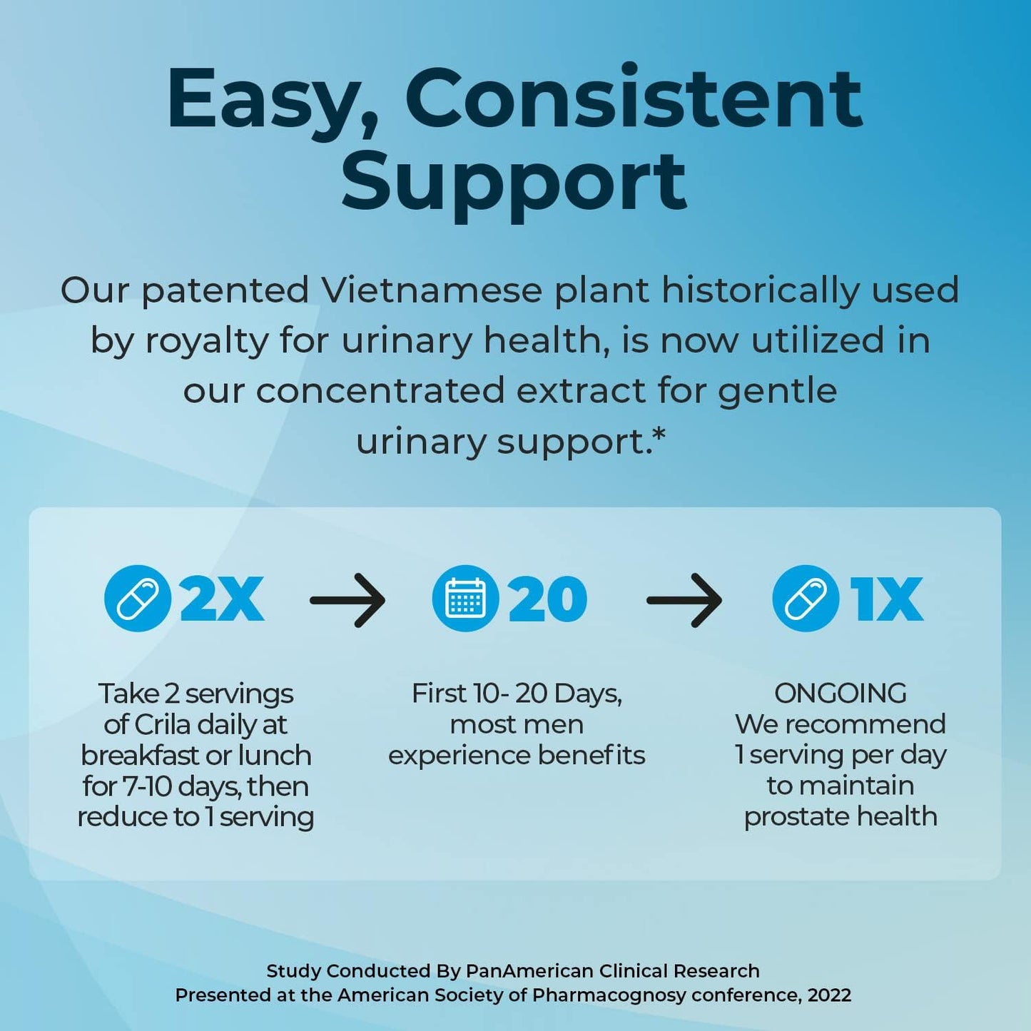 Natural Prostate Formula for Men - 30ct Trial Size, Supports Fewer Bathroom Trips & Better Sleep, Patented Support Formula without Saw Palmetto Extract