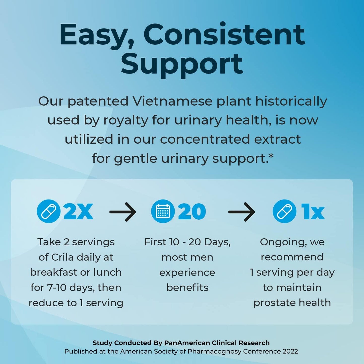 Natural Prostate Support Supplement for Men - 60 Ct. | Reduce Bathroom Trips & Improve Sleep | Patented Formula with No Saw Palmetto & Side Effects