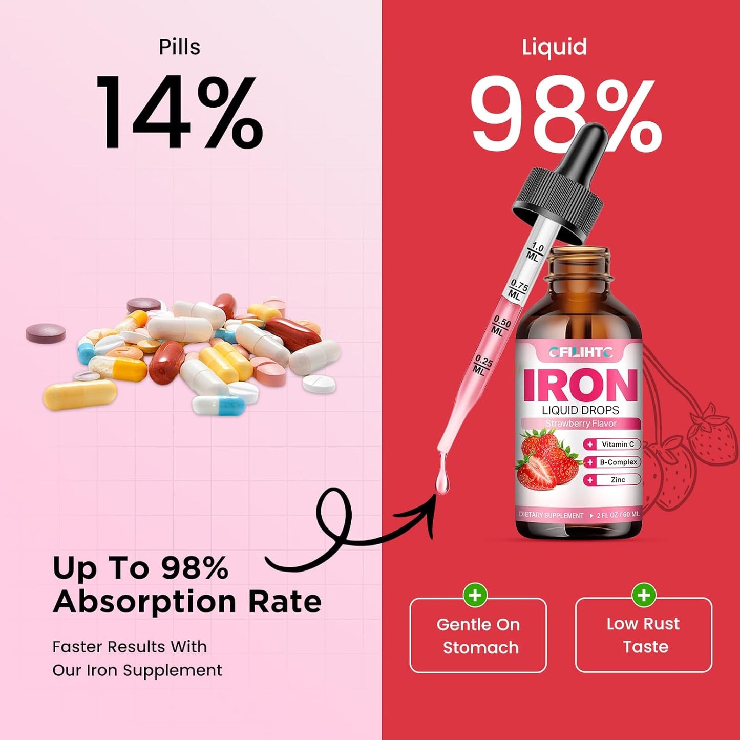 Natural Strawberry Flavored Liquid Iron Supplement with Folate, Vitamin C, B6, B12, Zinc - Vegan Iron Drops for Anemia and Energy - 2 Fl Oz