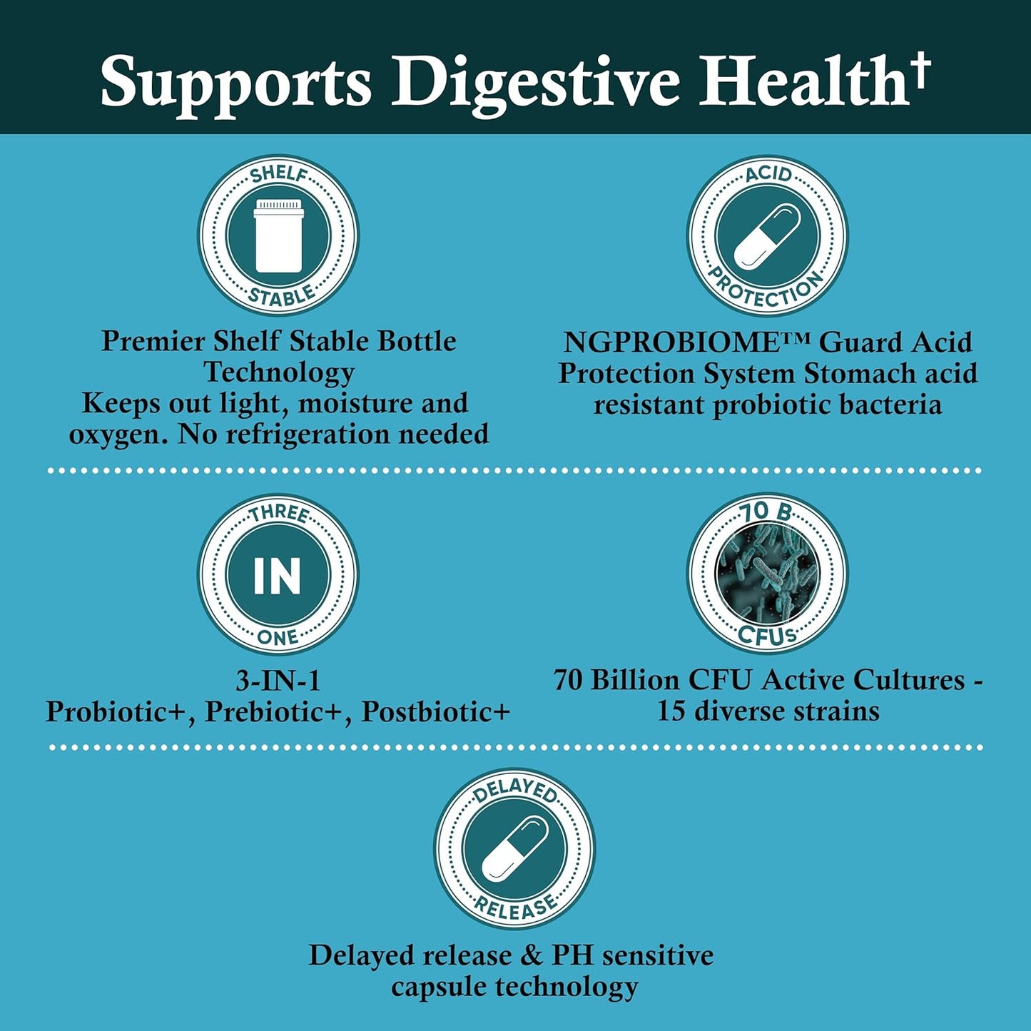 NaturaLife Labs Probiotics 70 Billion CFU with Prebiotic & Postbiotic for Digestive Health - Men & Women's Gut Support