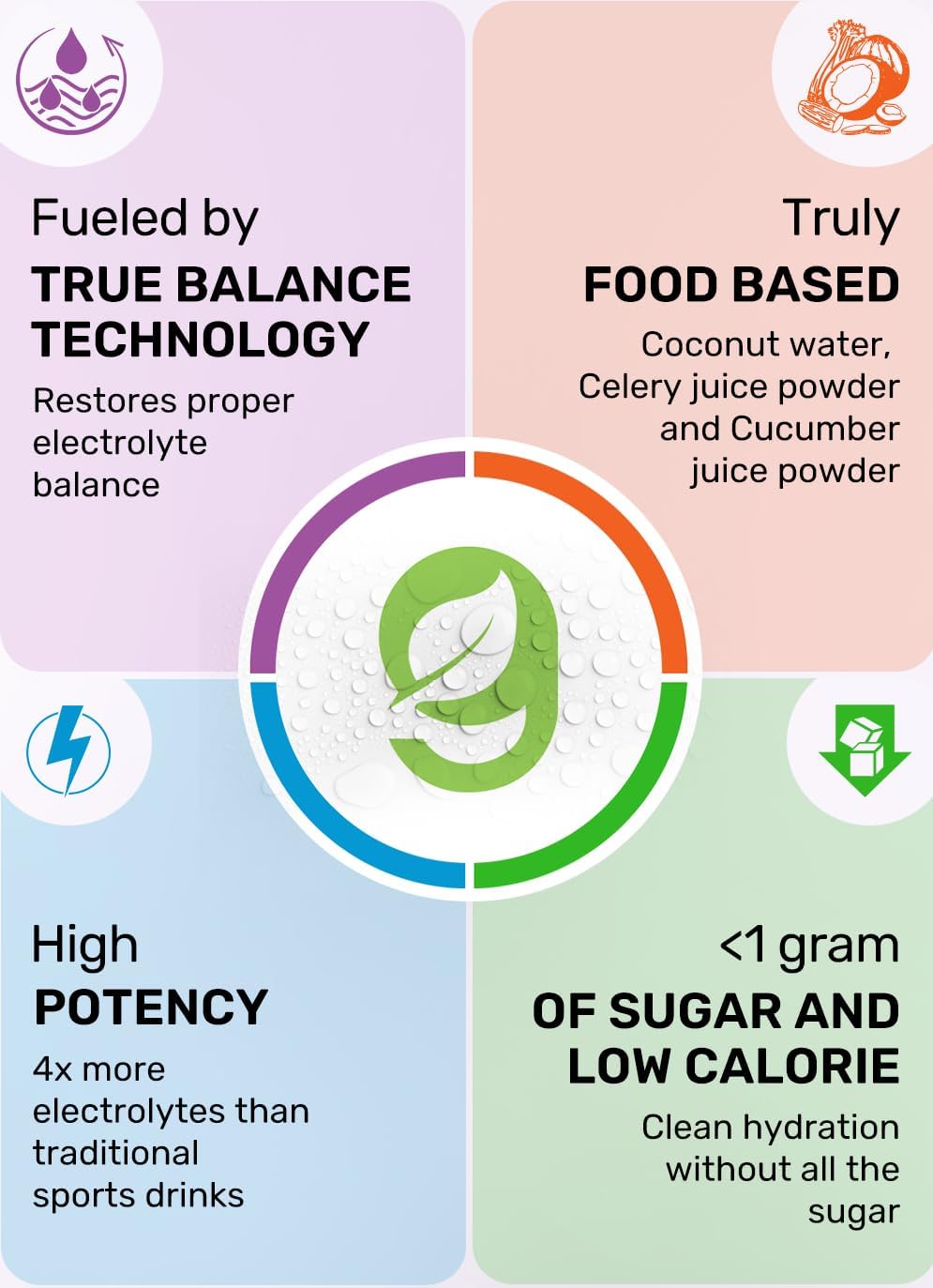 Naturally Relax+ Cherry Limeade Electrolyte Supplement: Hydration & Mood Support for Relaxation, Stress Relief - USA Made