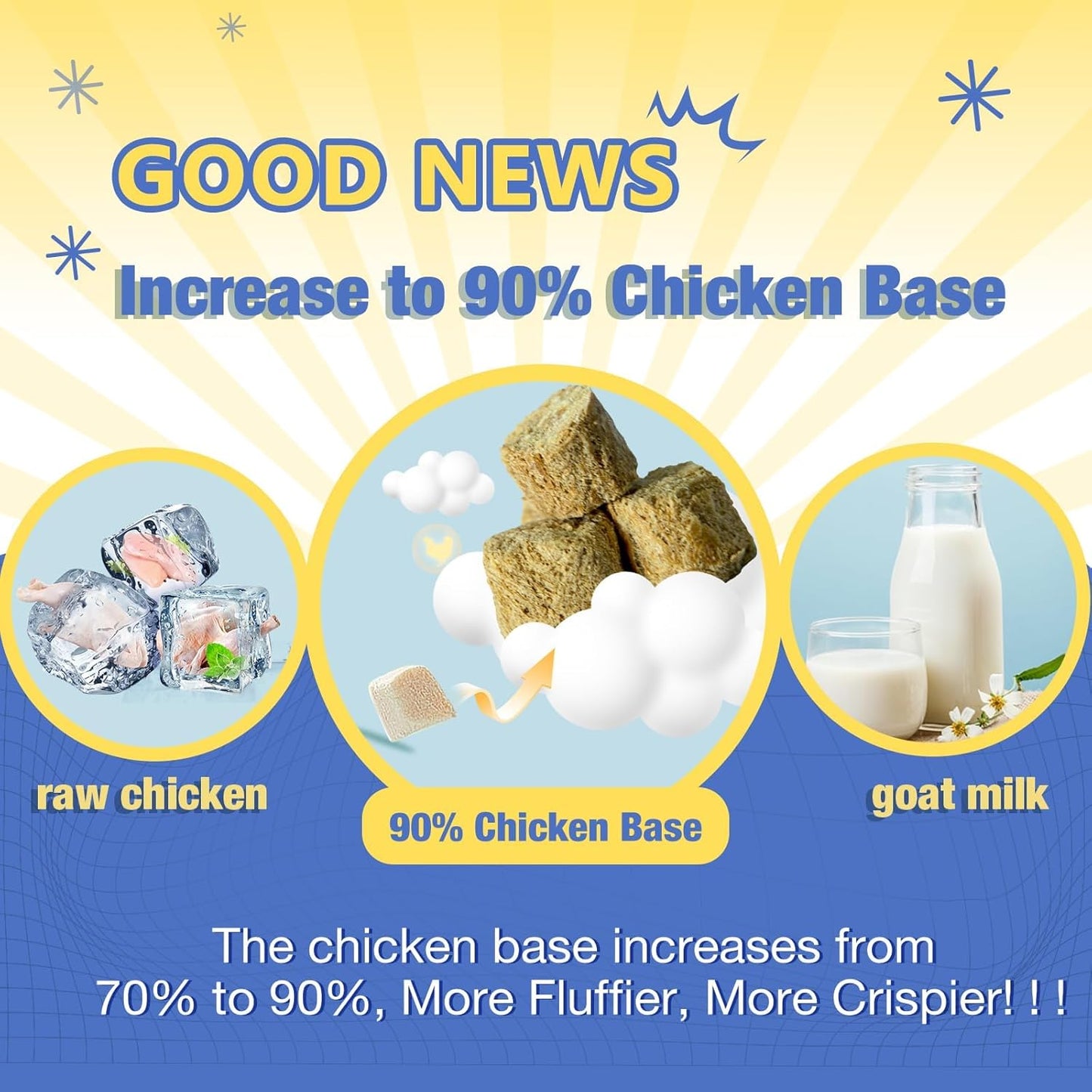 NATURE TARGET Dog Multivitamins with Probiotics, Glucosamine, and Enzymes for Overall Health, 120 Freeze Dried Chews