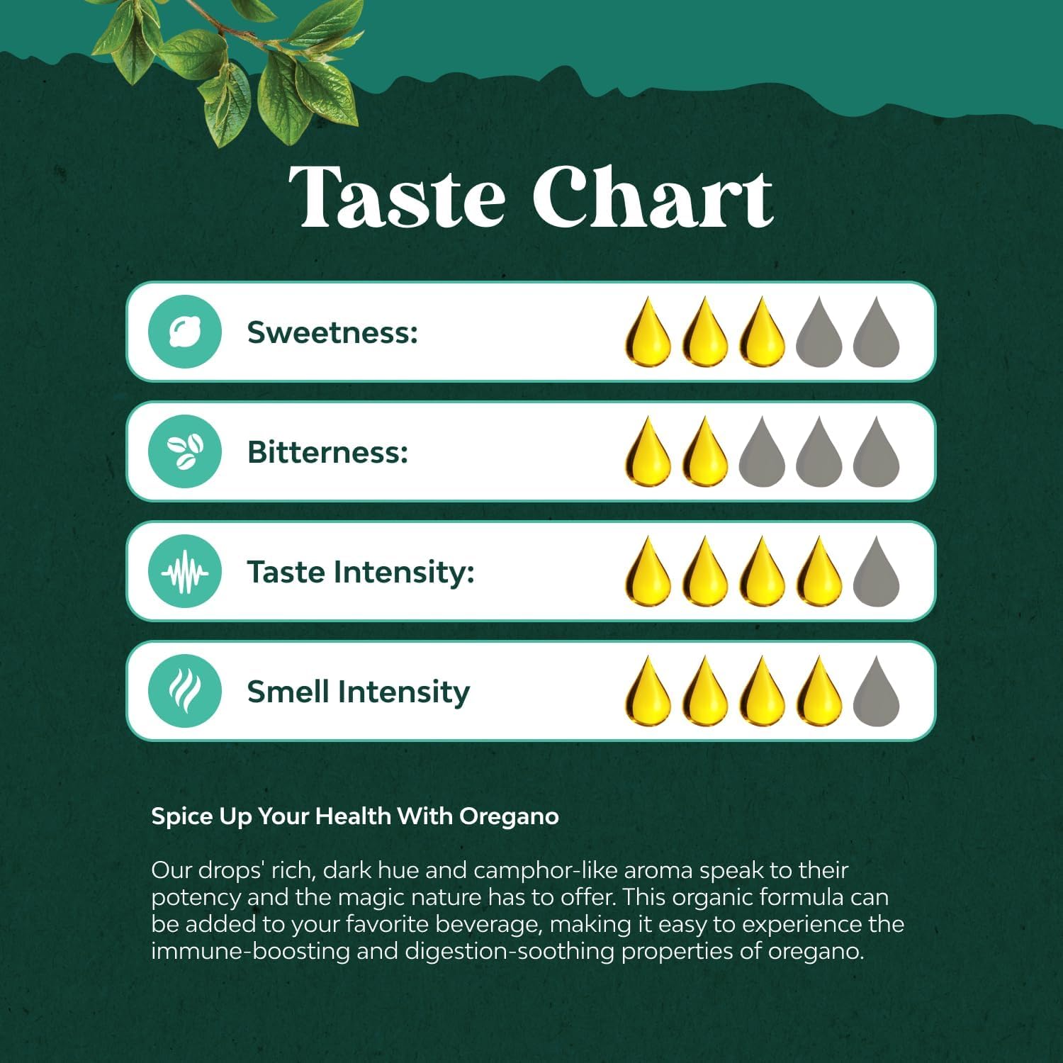 Natures Craft Organic Oregano Oil Drops - Super Concentrated Liquid with 60% Carvacrol for Heart & Digestion - Immunity Support Tincture - Vegan, Non-GMO - 30 ml