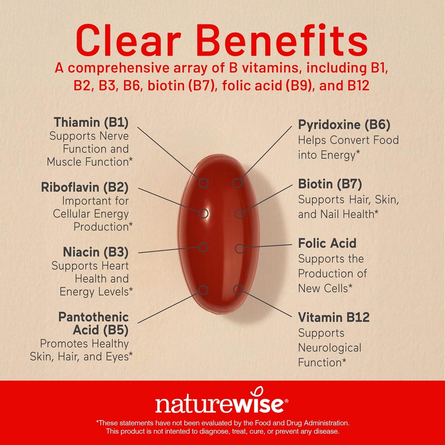 NatureWise Vitamin B Complex Softgels for Energy & Clarity - Folic Acid, Biotin, B1, B2, B3, B6, B12 - Men & Women - 150 Softgels